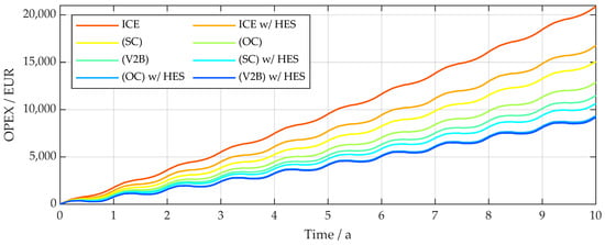 Energies 12 00955 g0a1 550