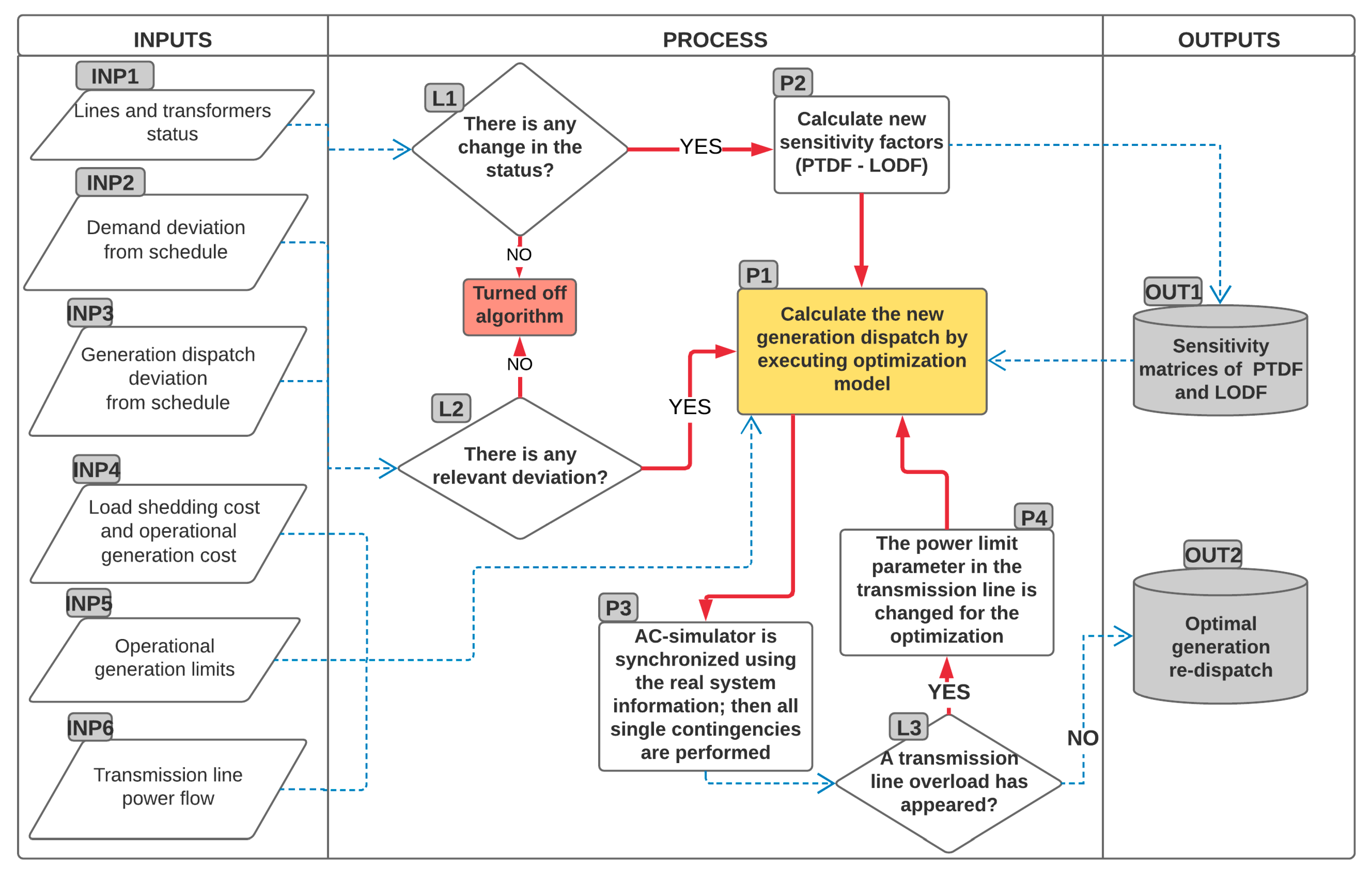Energies 12 00966 g001