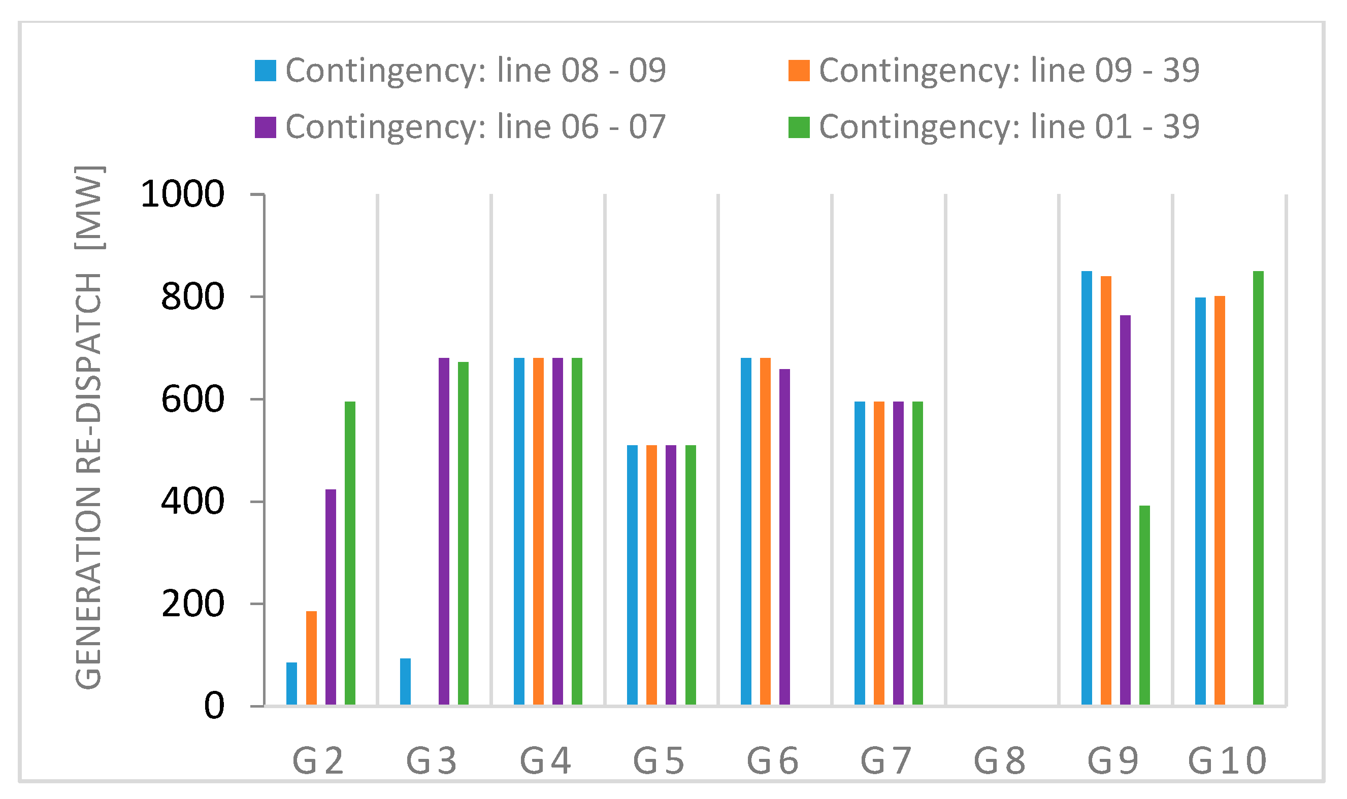 Energies 12 00966 g008