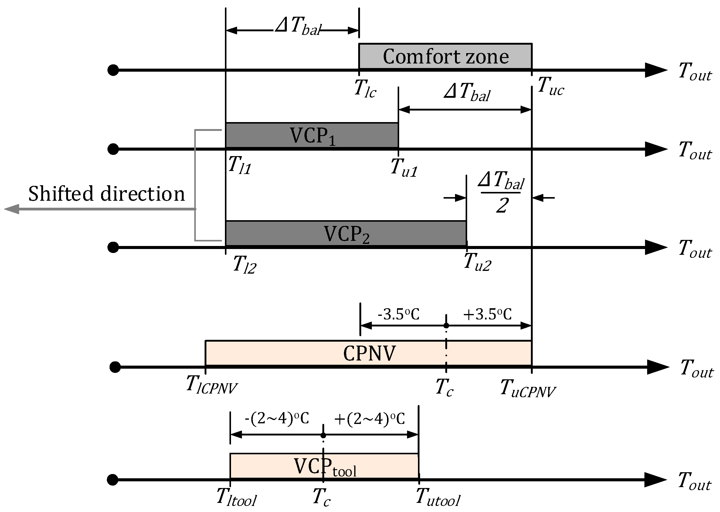 Energies 12 00968 g003 Energies 12 00968 g003