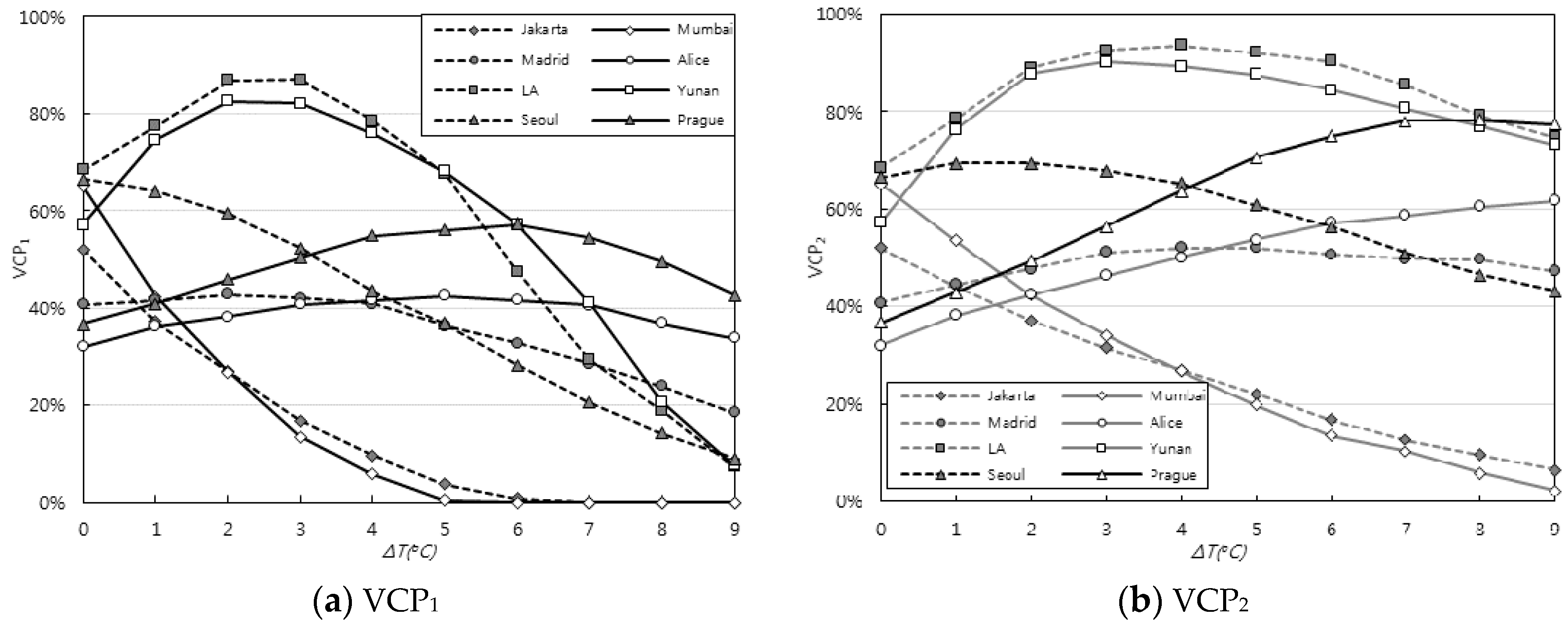 Energies 12 00968 g005 Energies 12 00968 g005