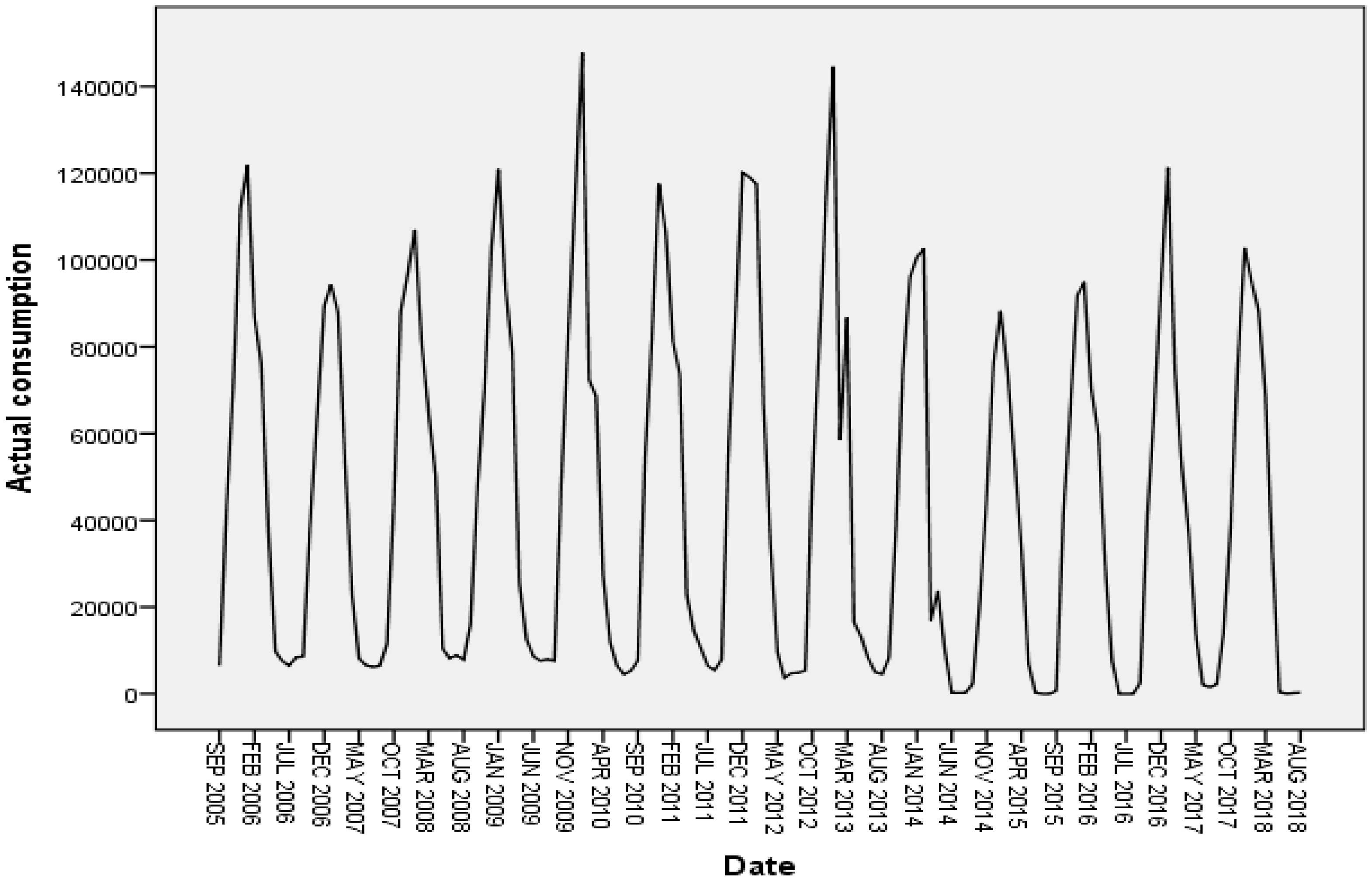 Energies 12 00970 g001