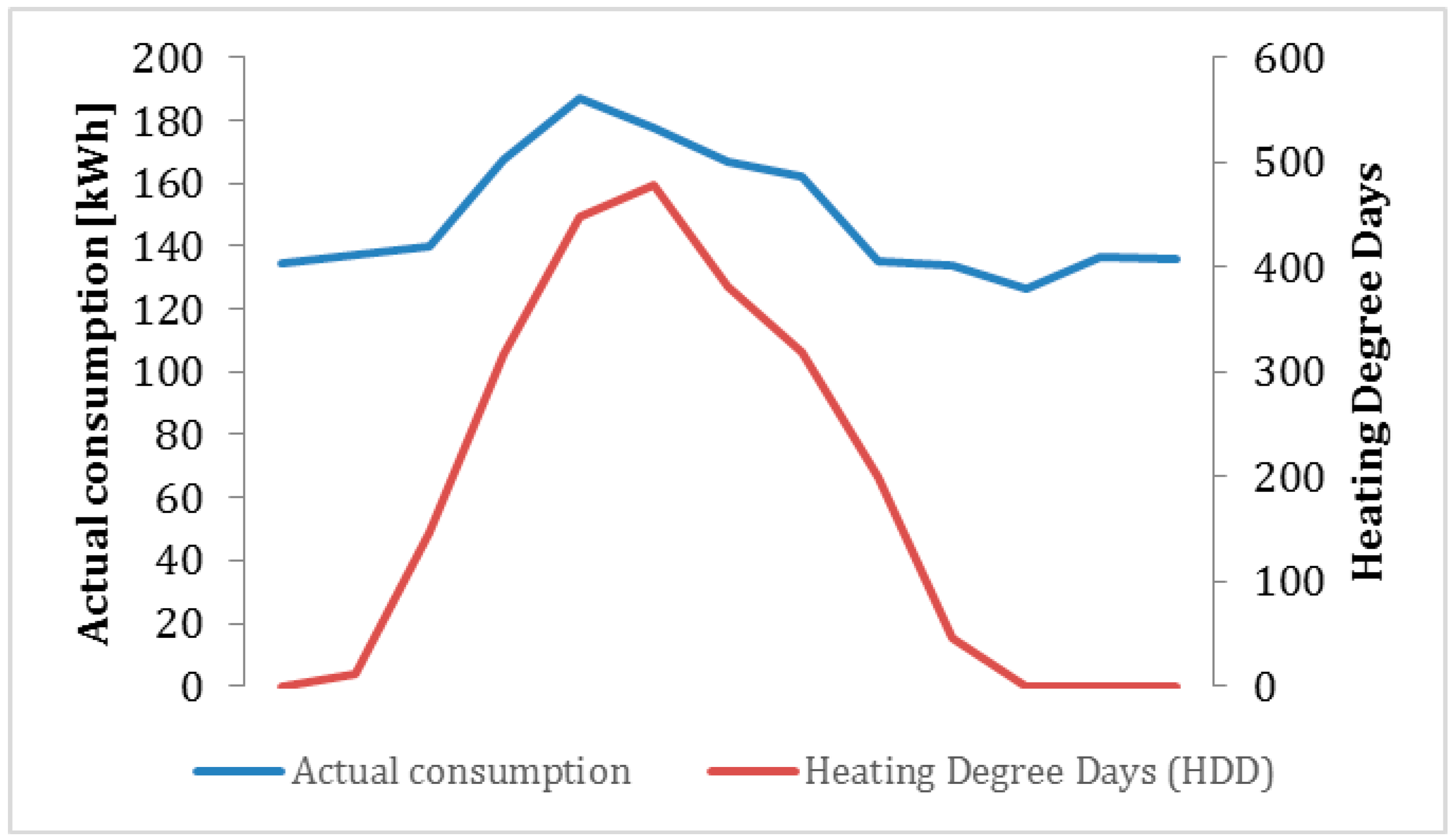 Energies 12 00970 g005