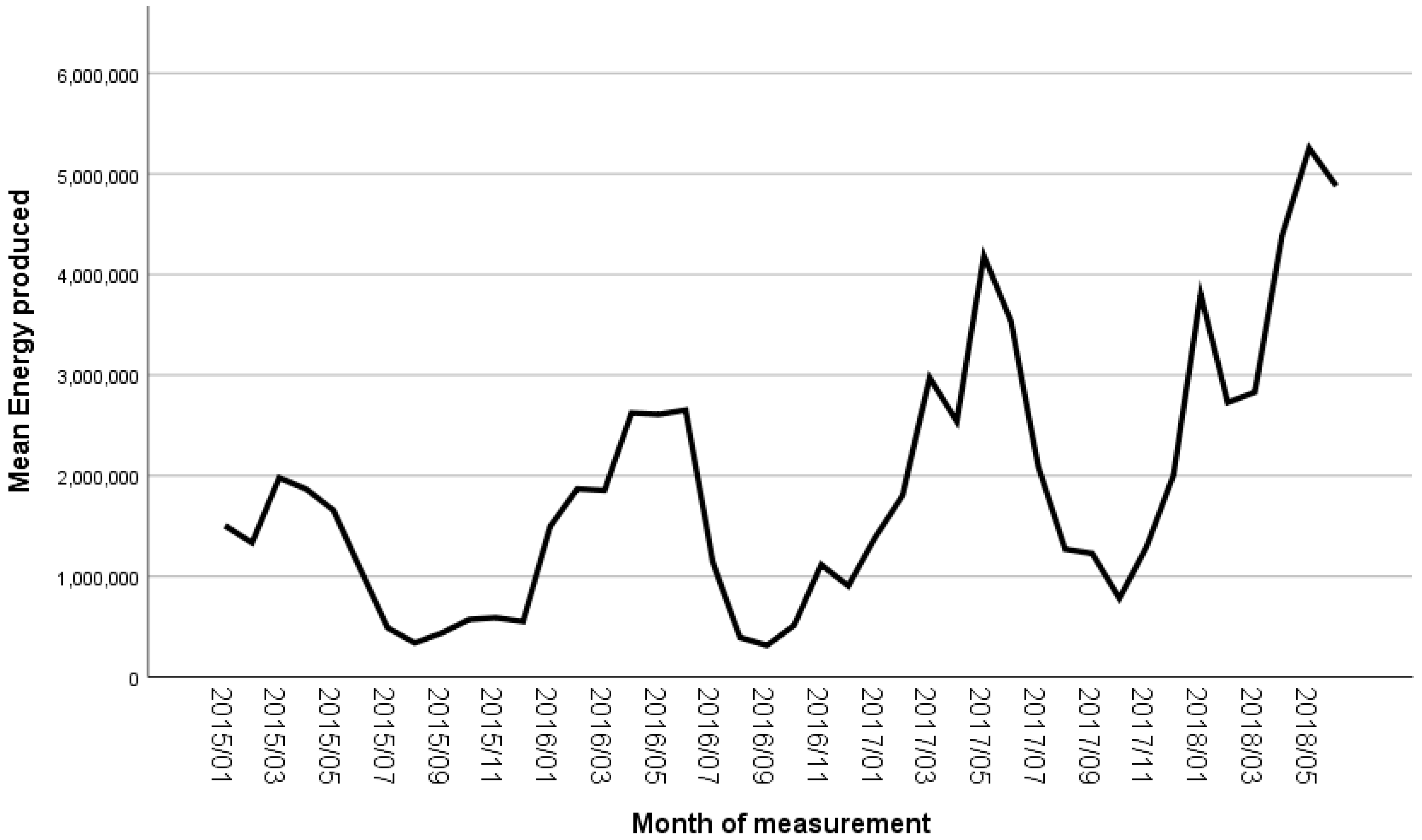 Energies 12 00970 g006