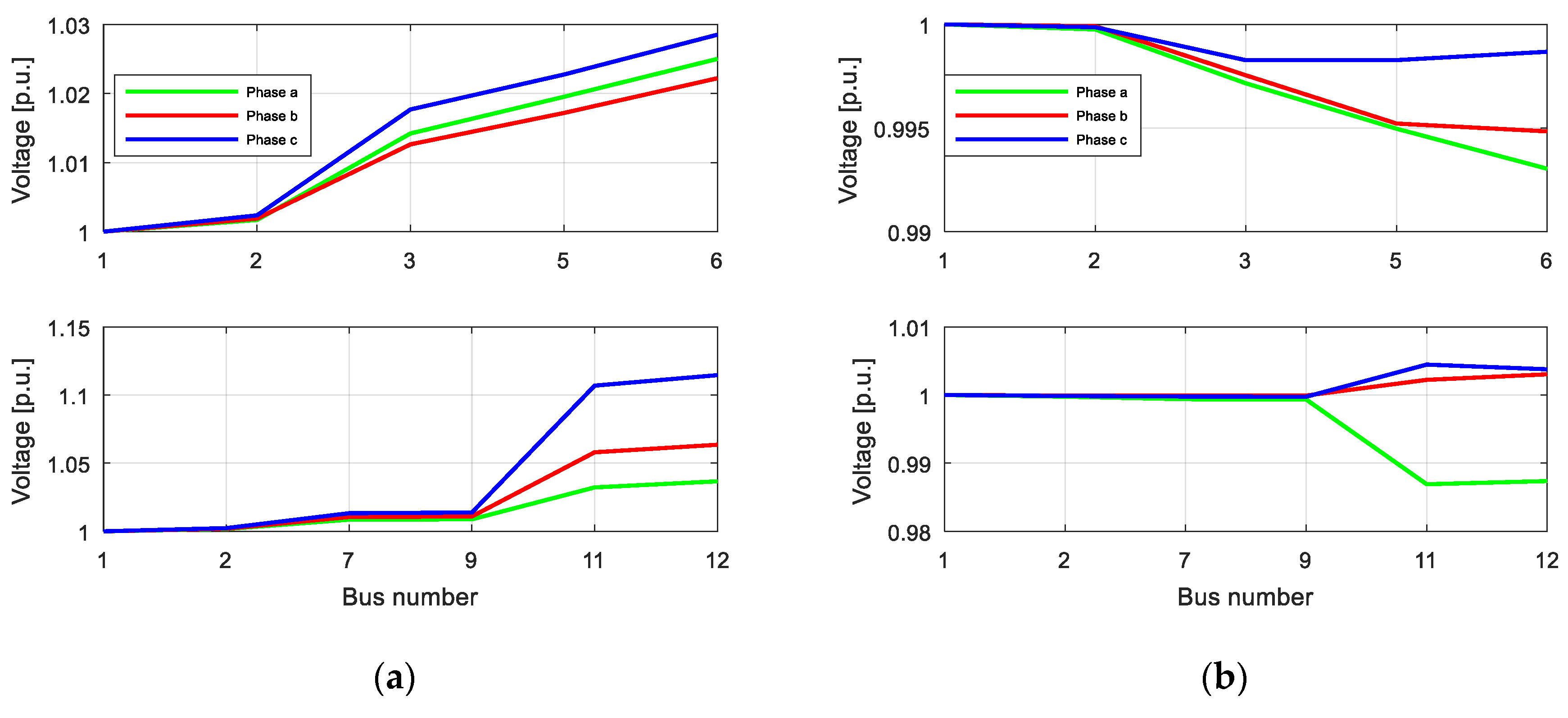 Energies 12 00972 g009 Energies 12 00972 g009