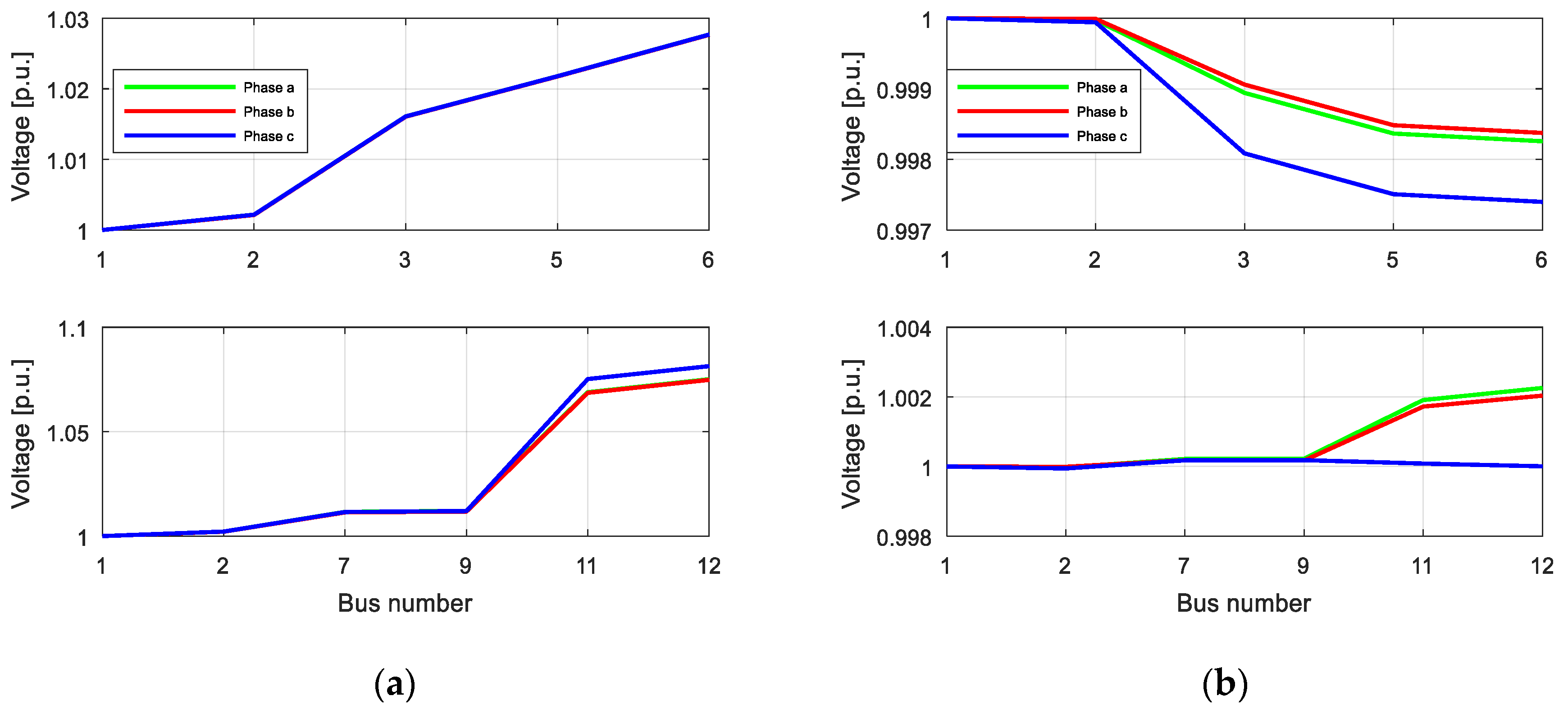 Energies 12 00972 g013 Energies 12 00972 g013