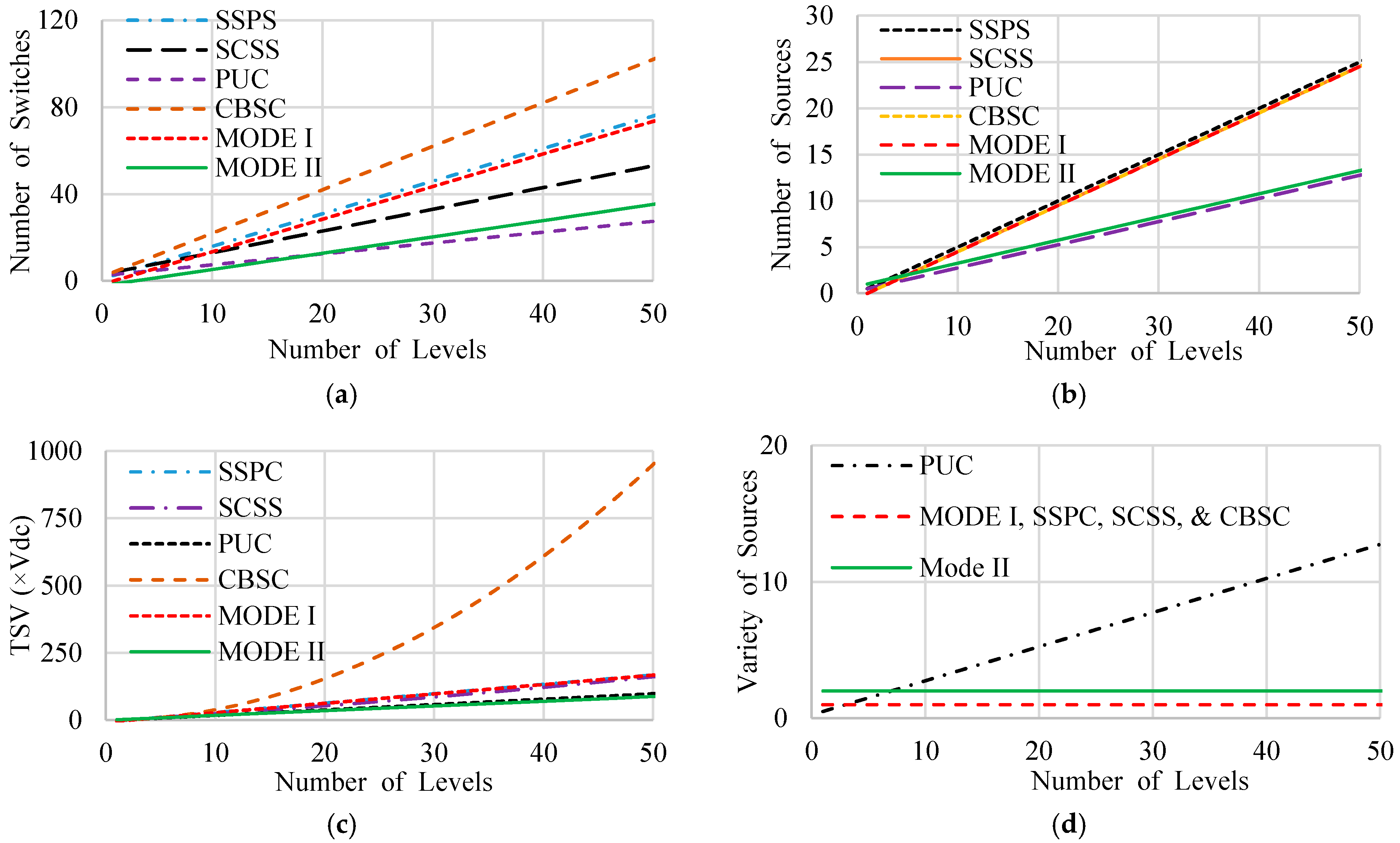 Energies 12 00977 g006
