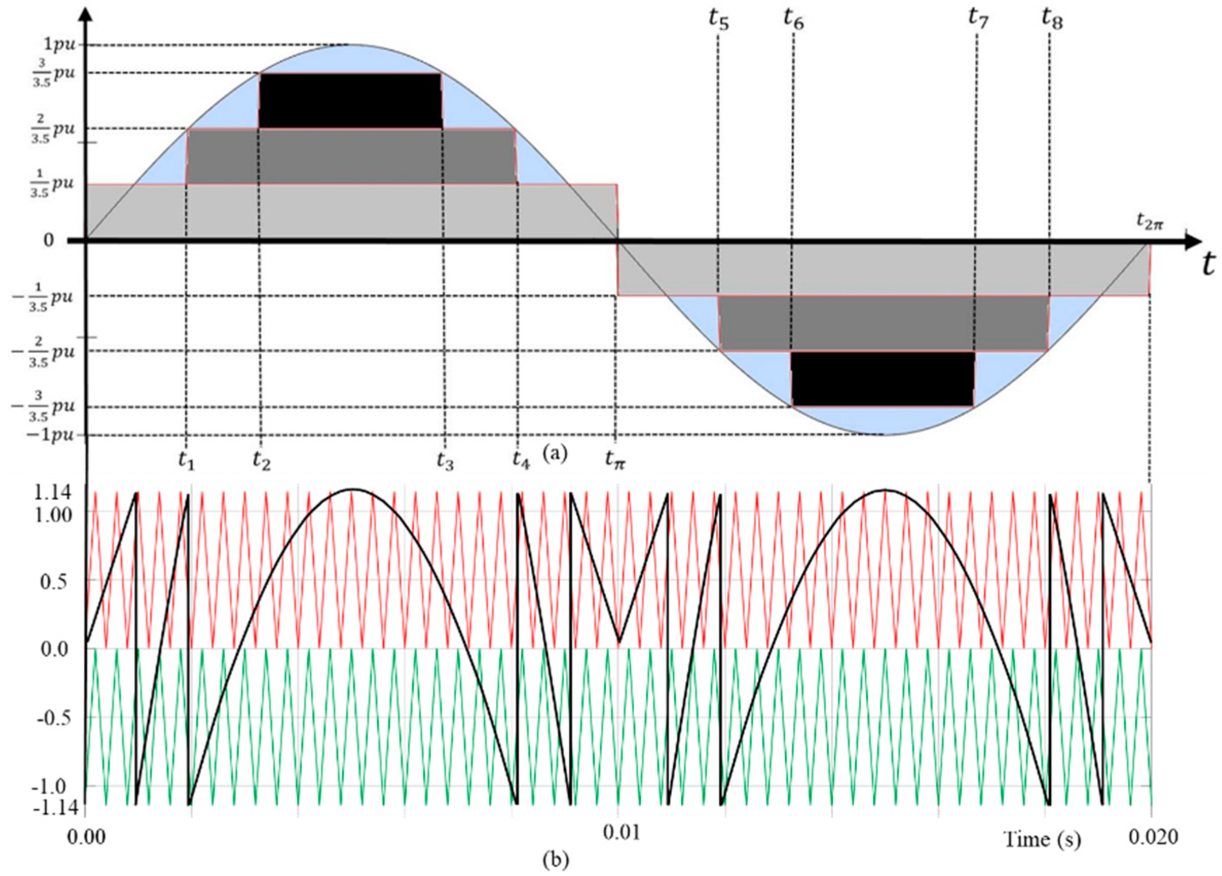 Energies 12 00977 g007