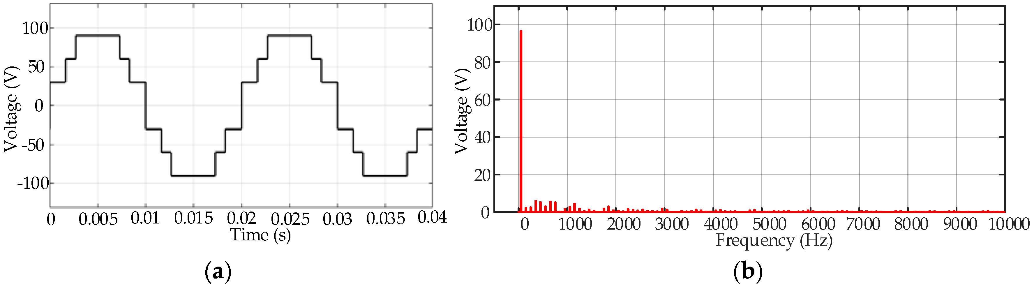 Energies 12 00977 g009
