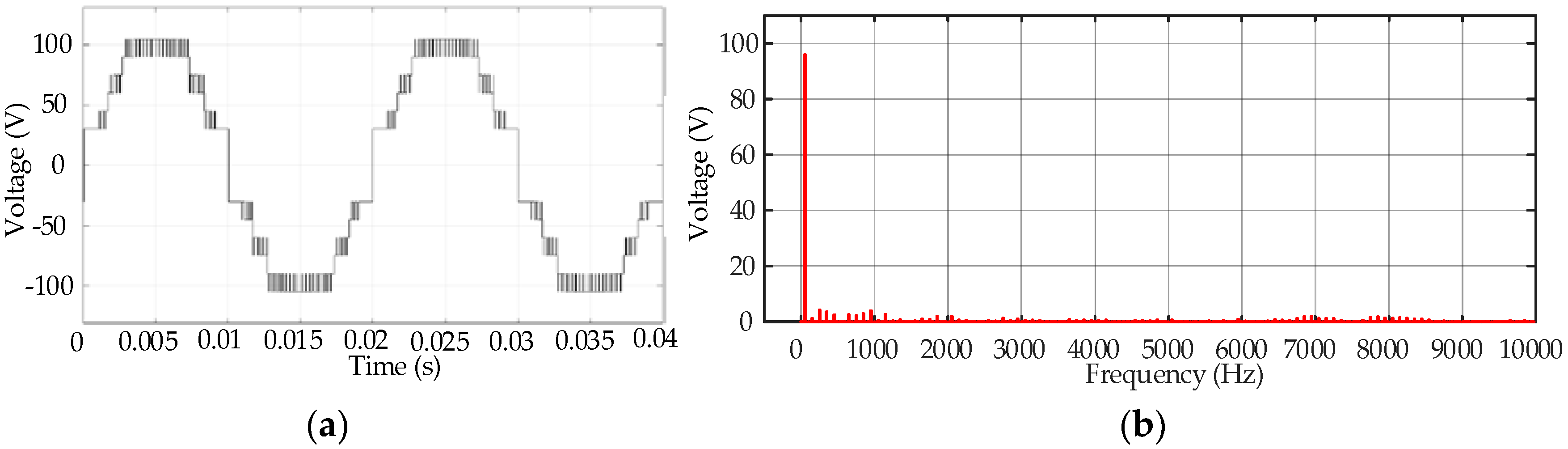 Energies 12 00977 g010
