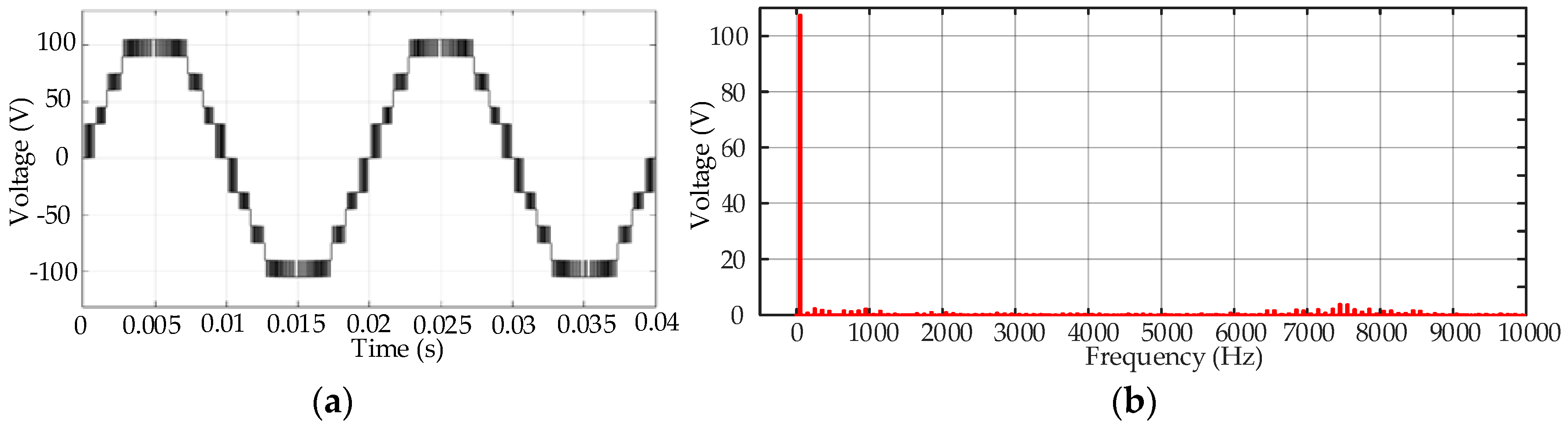 Energies 12 00977 g011