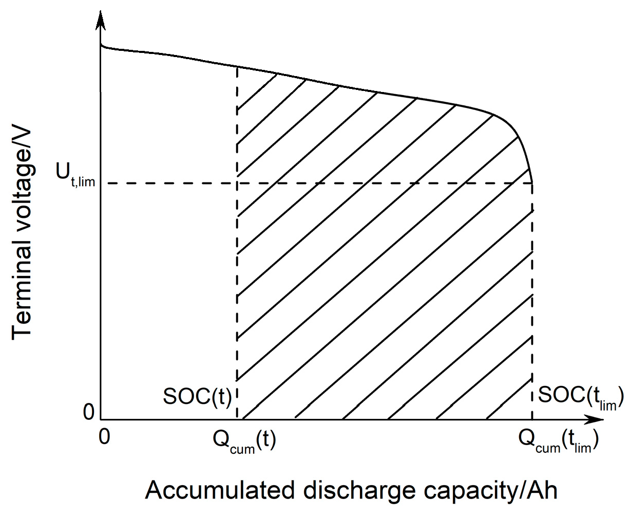 Energies 12 00987 g001