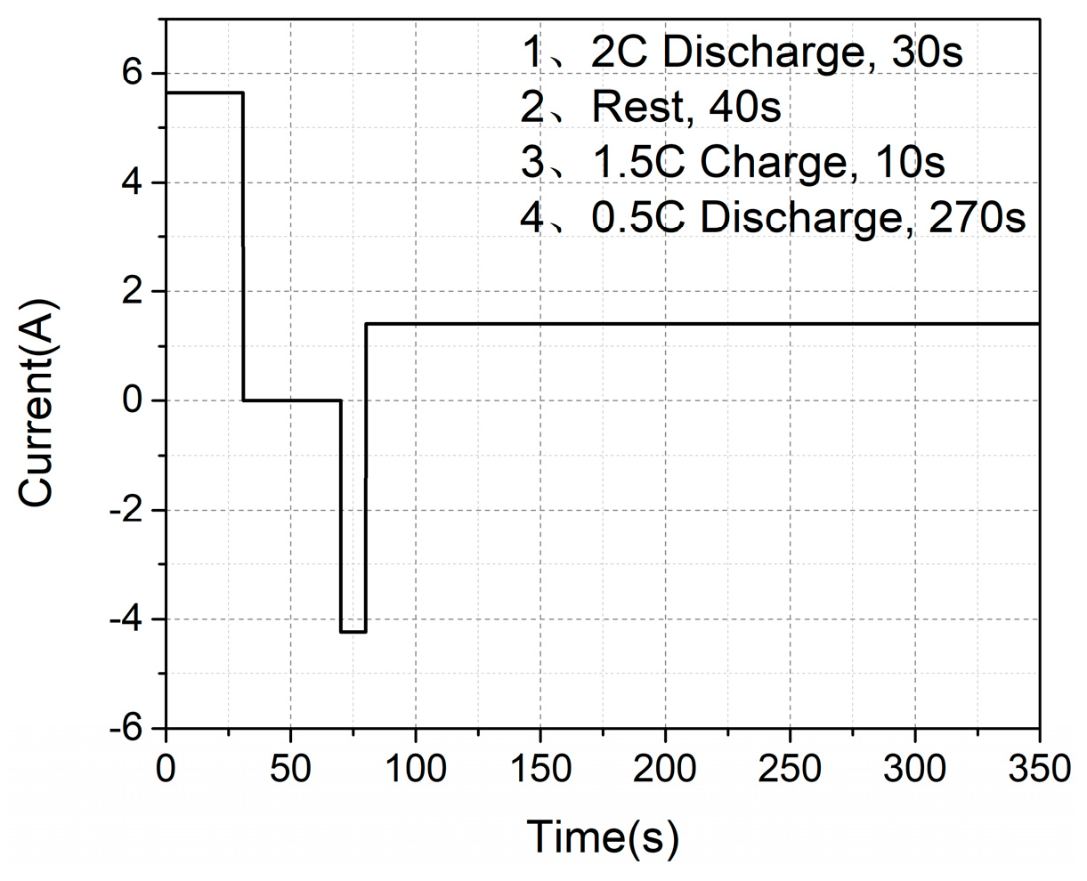 Energies 12 00987 g006