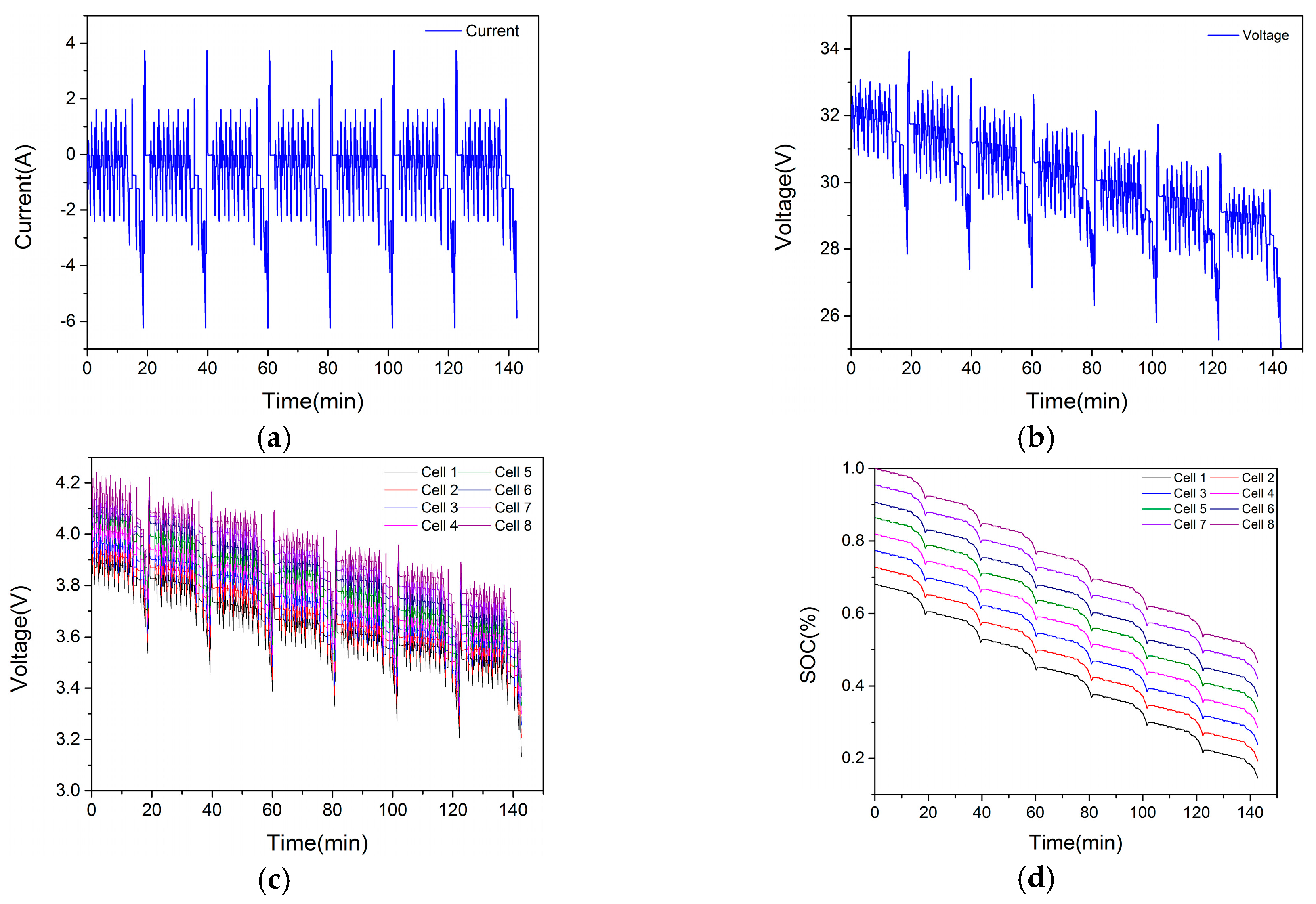 Energies 12 00987 g007