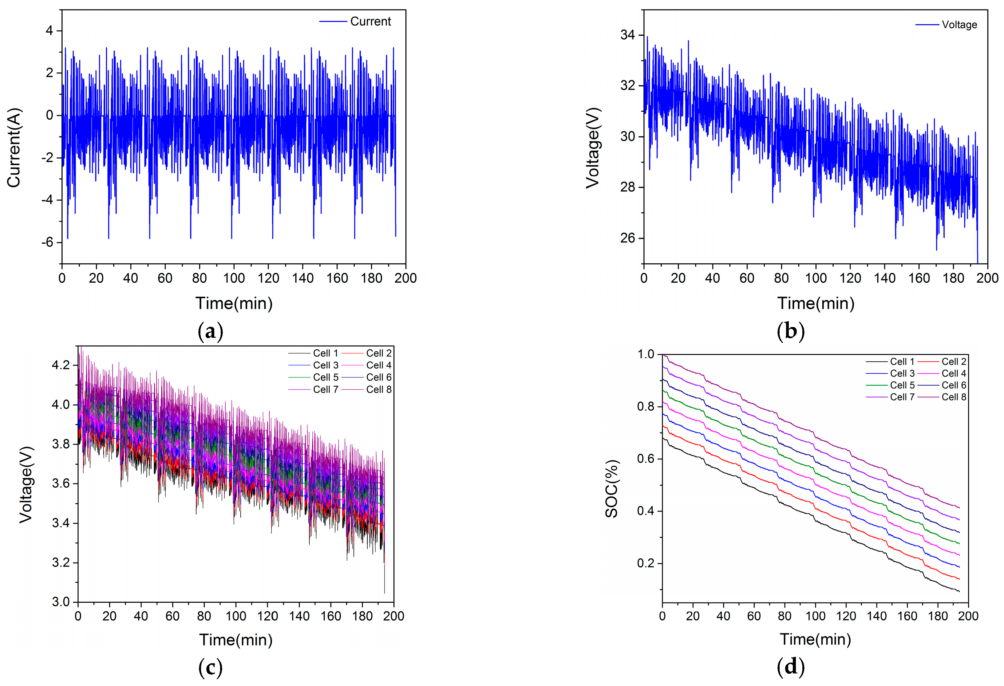 Energies 12 00987 g008