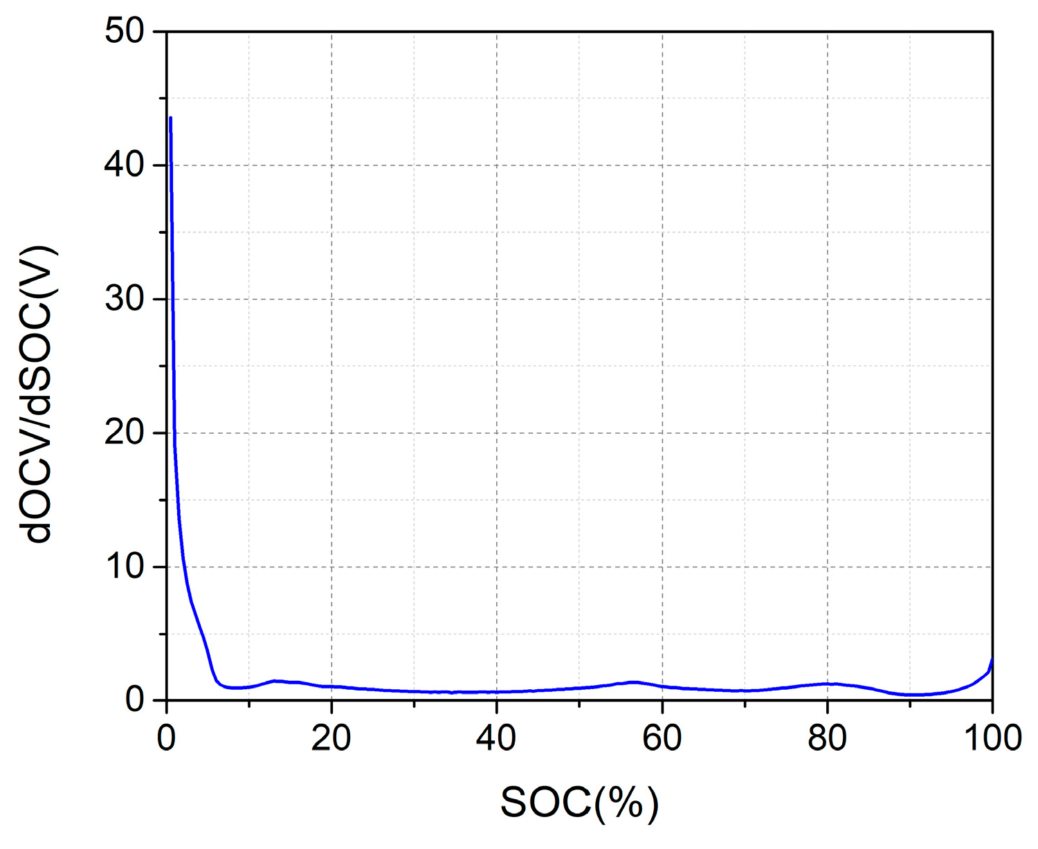 Energies 12 00987 g010