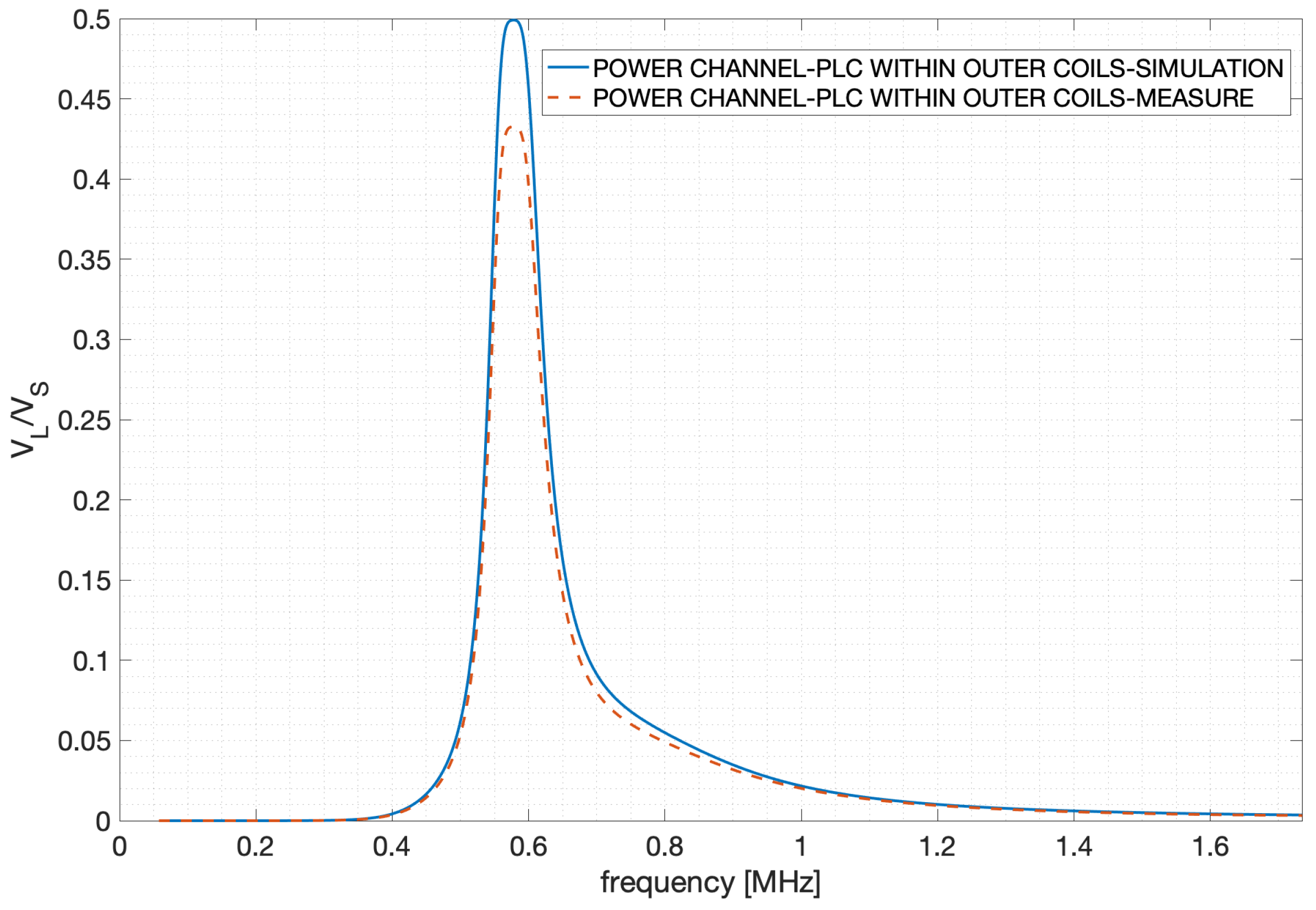 Energies 12 00988 g009