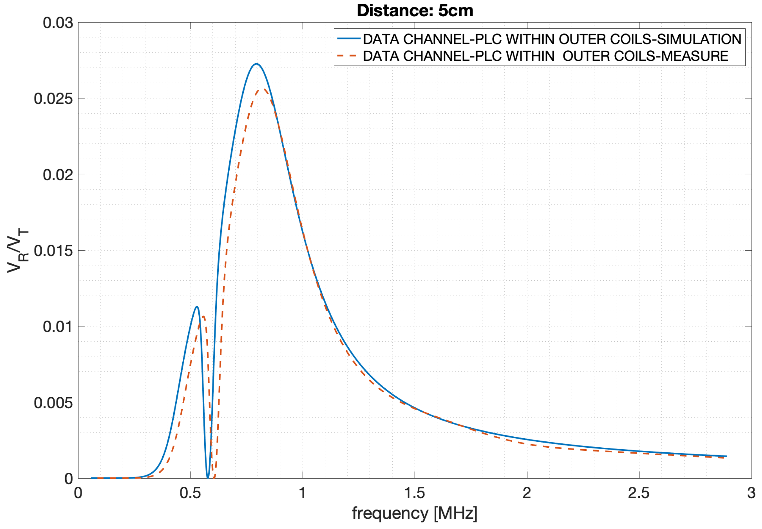 Energies 12 00988 g010