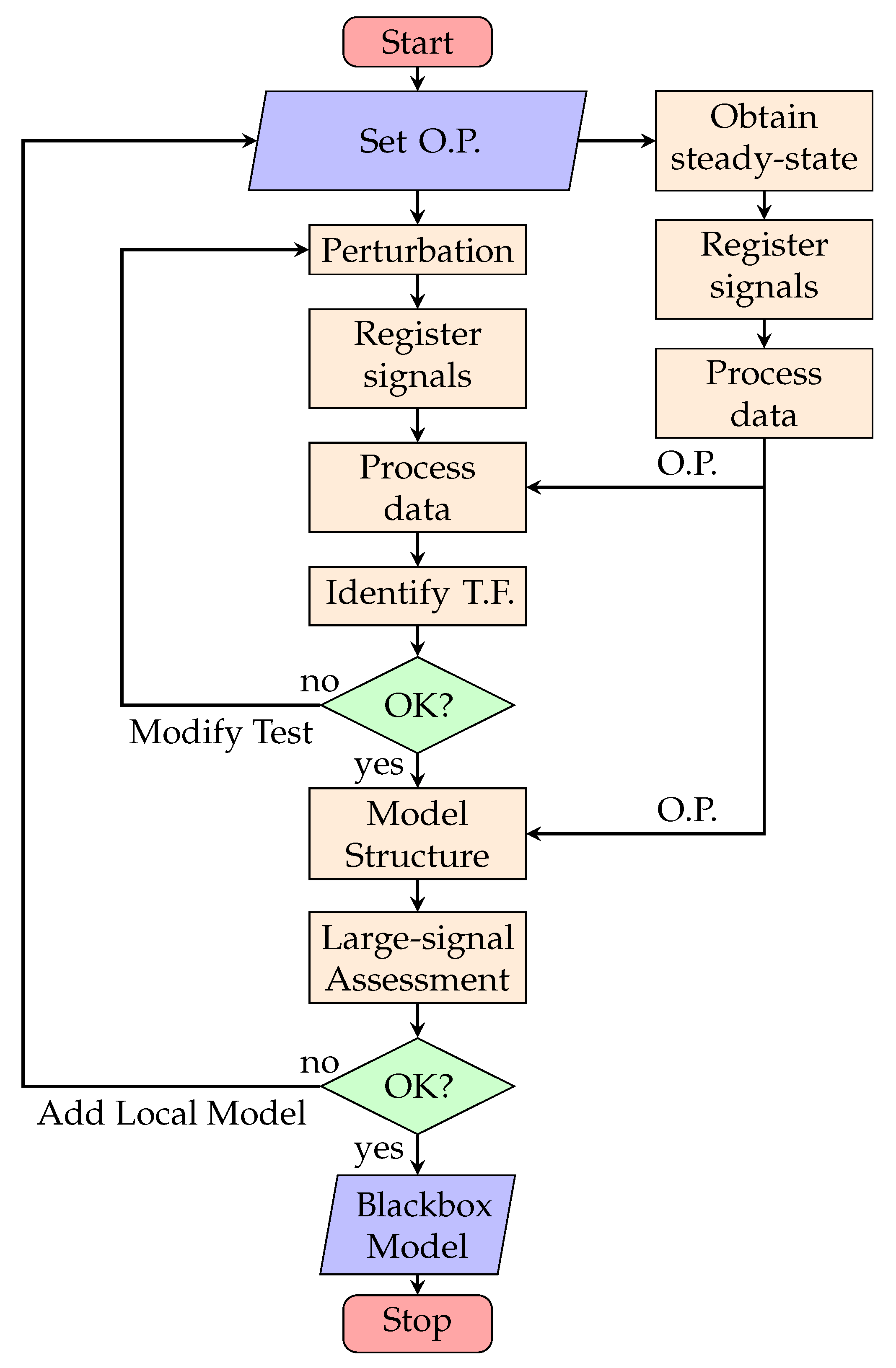 Energies 12 00989 g003