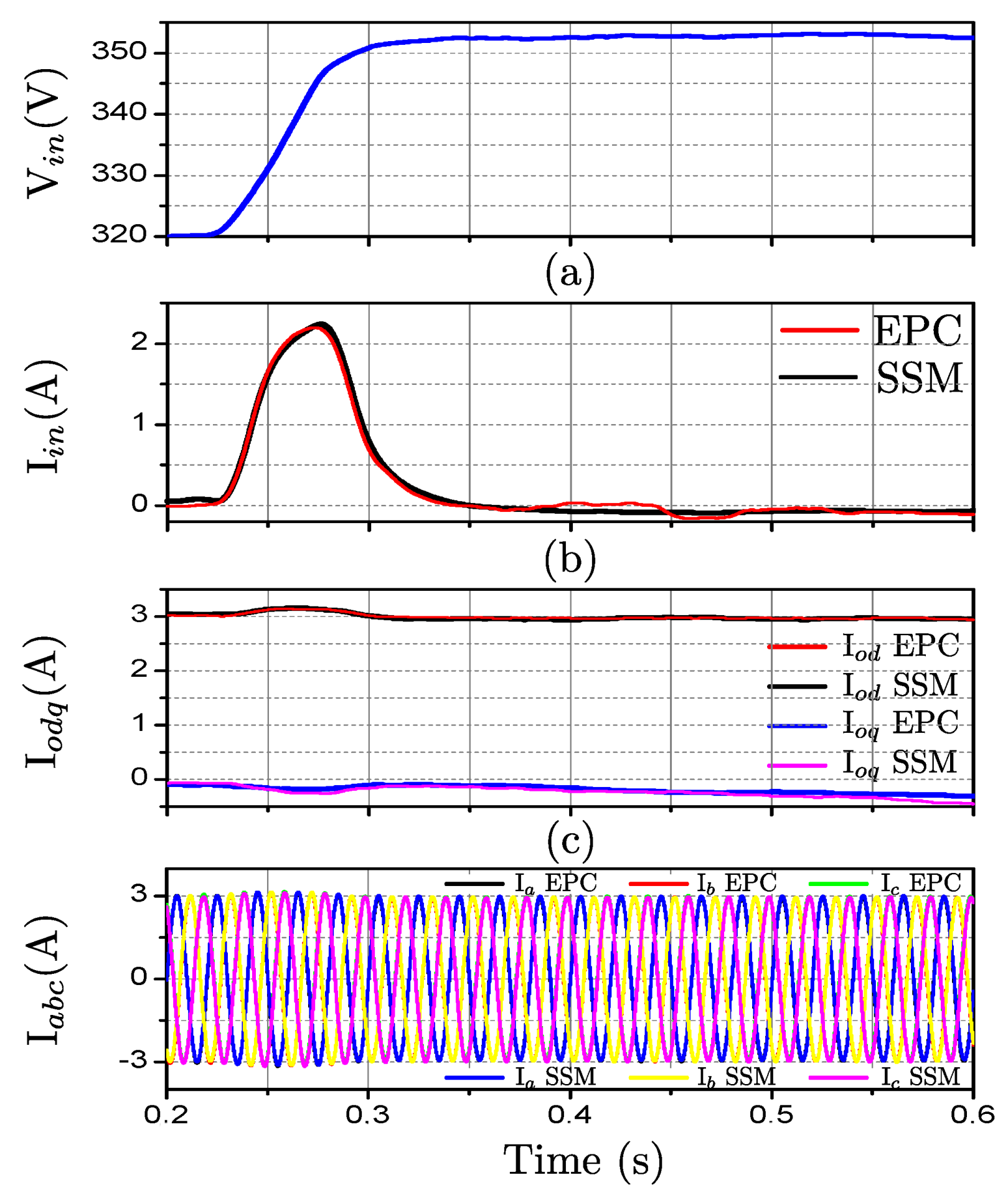 Energies 12 00989 g009