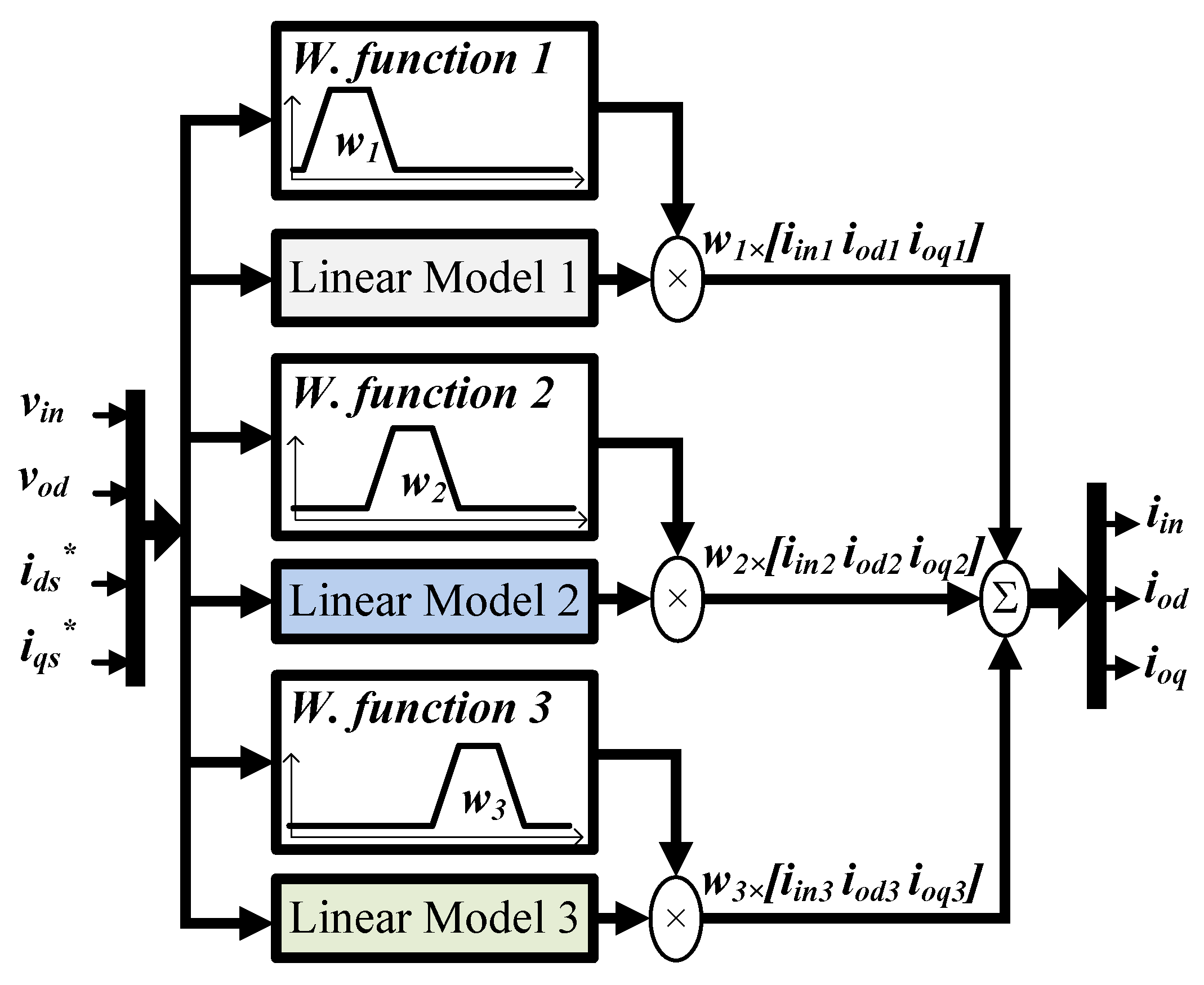 Energies 12 00989 g011