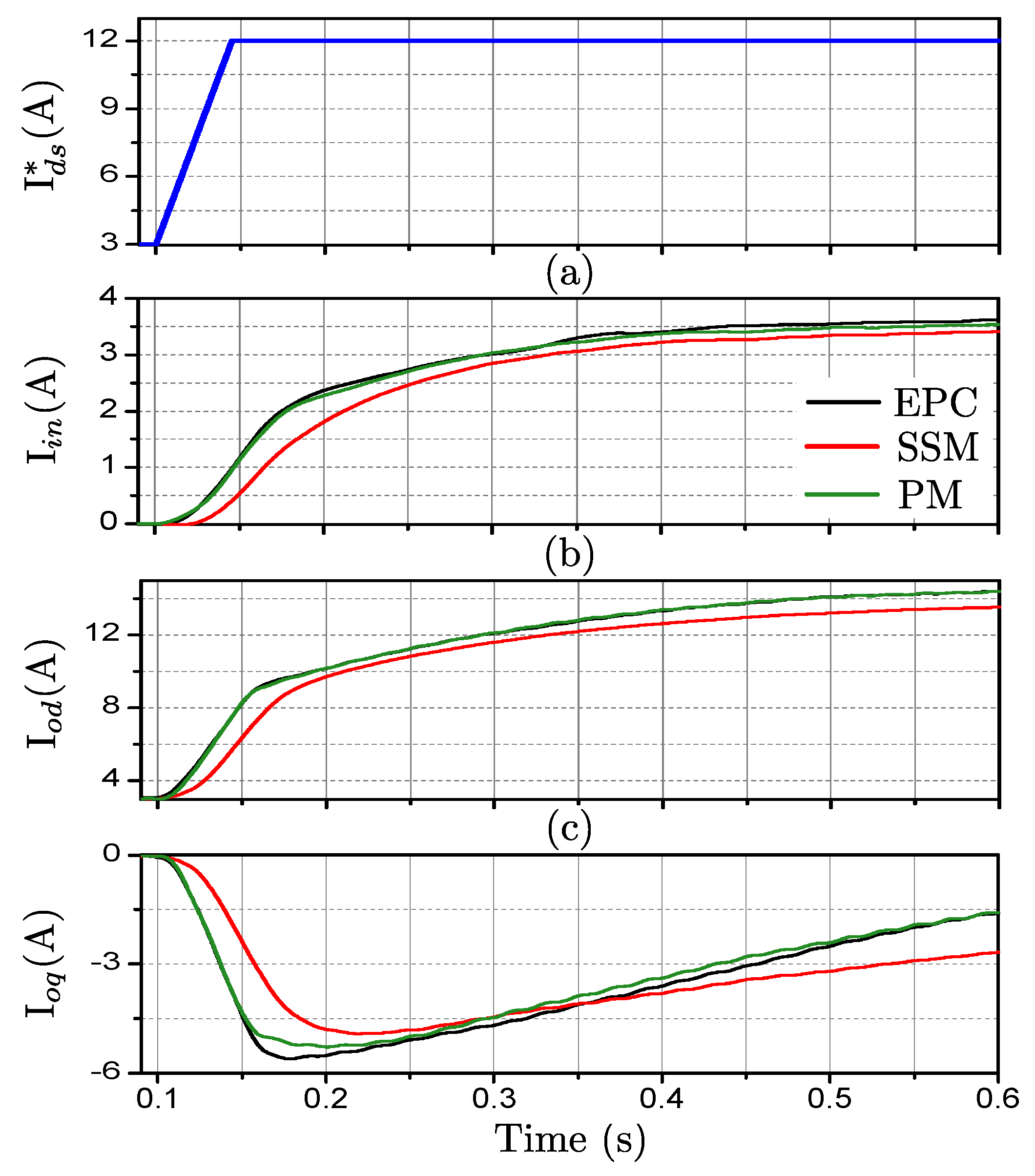Energies 12 00989 g013