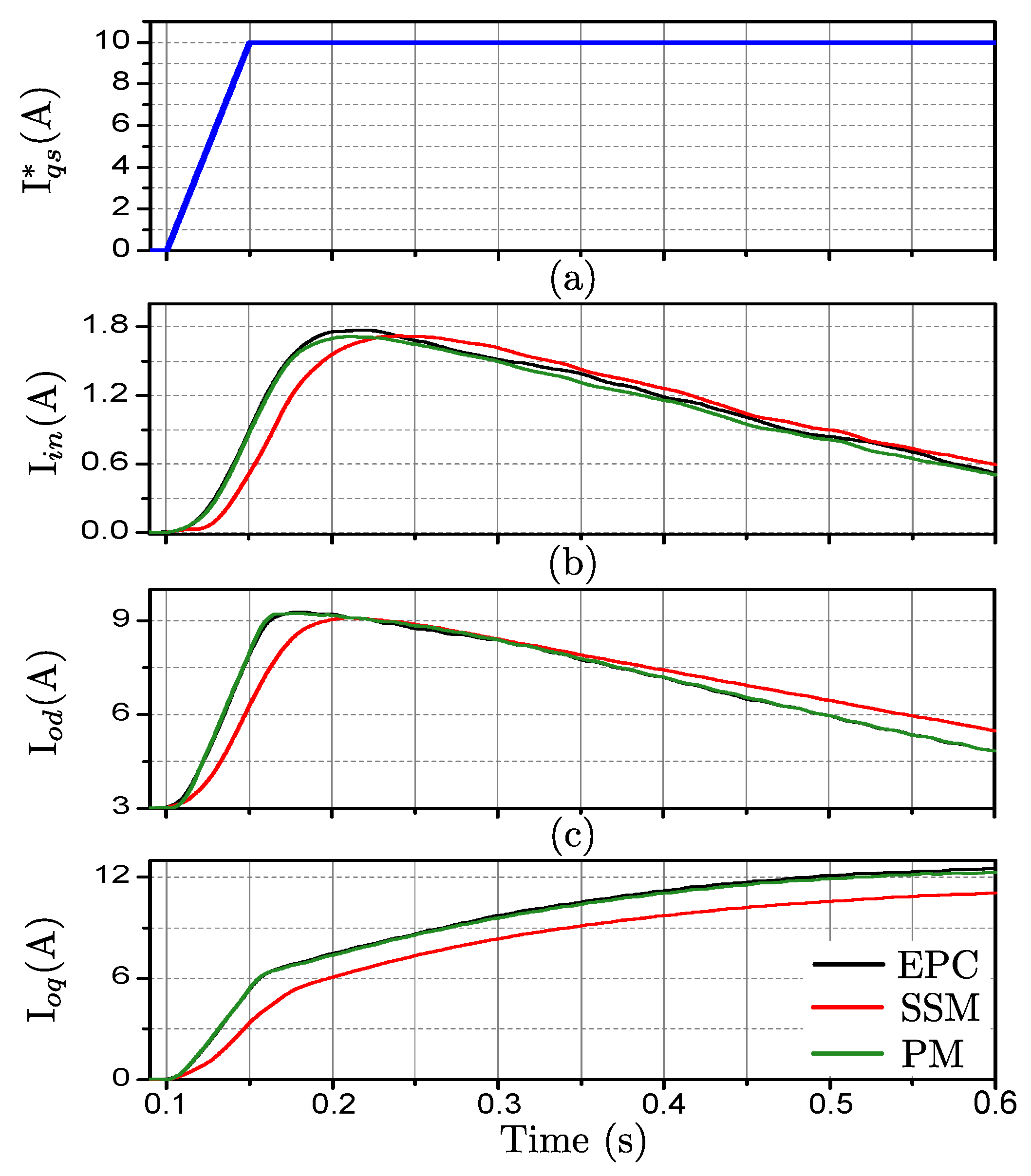 Energies 12 00989 g014