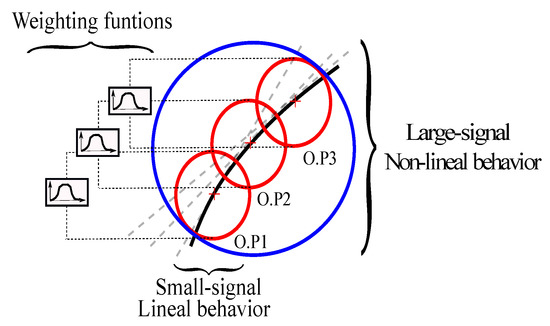 Energies 12 00989 g0a1