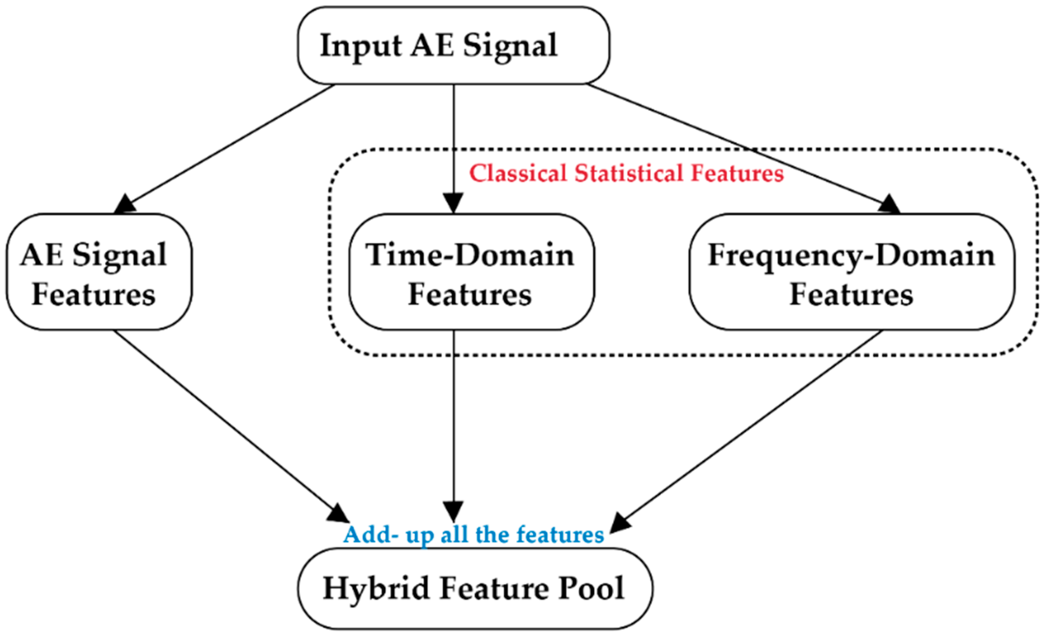 Energies 12 00991 g005