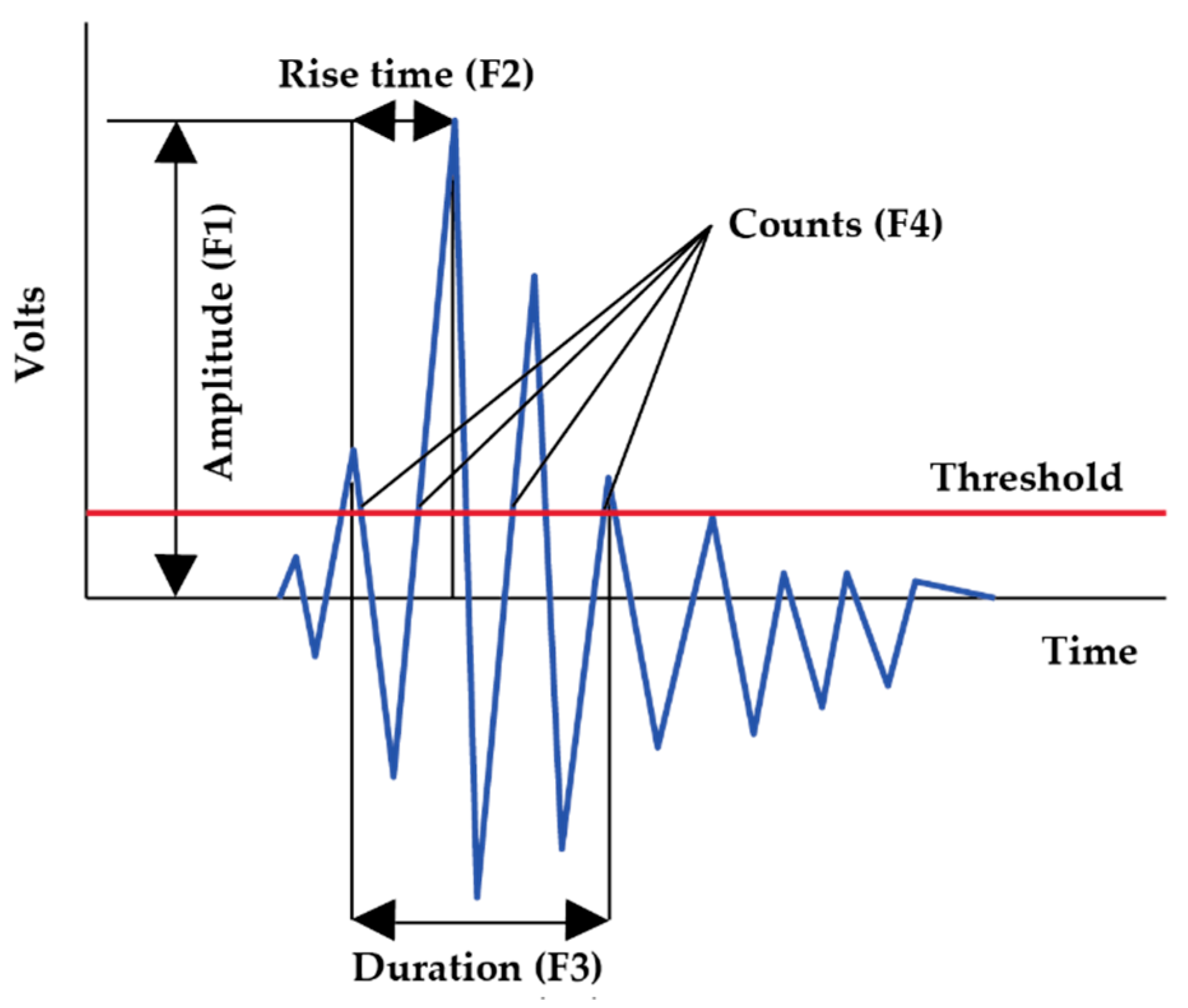 Energies 12 00991 g006