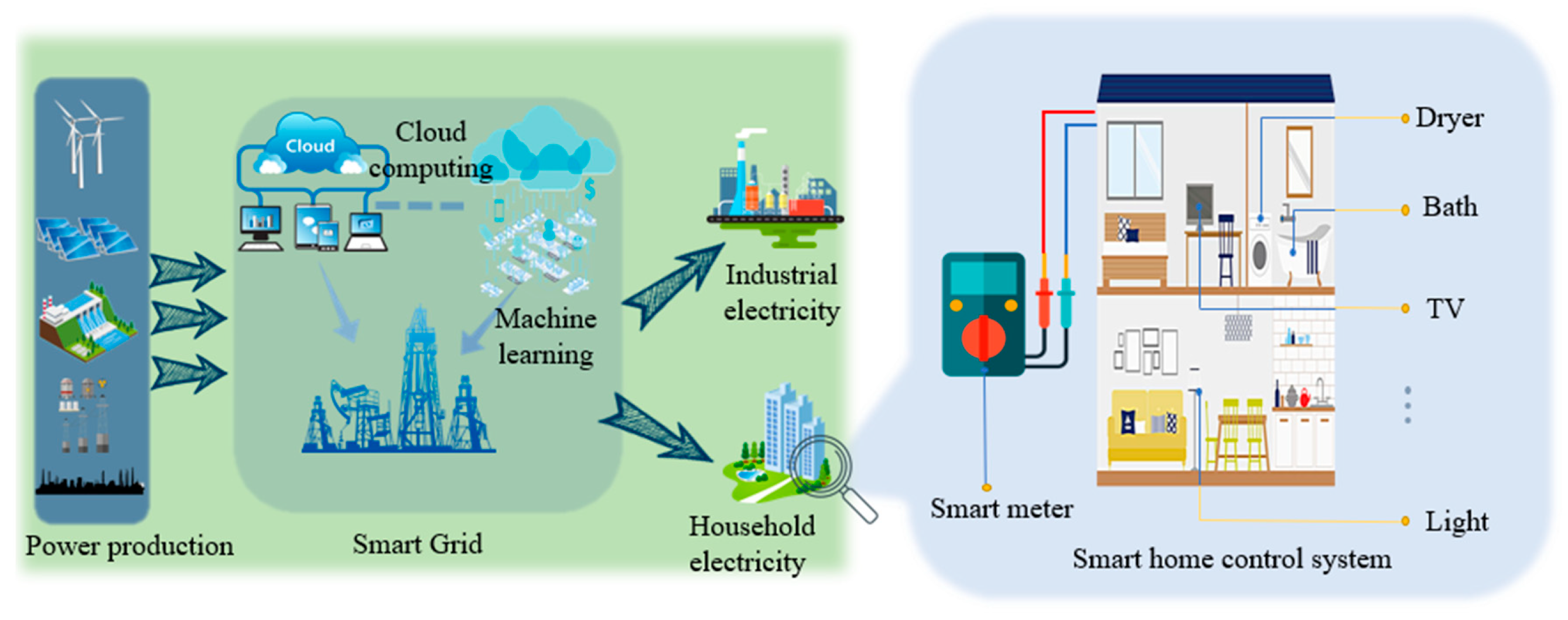 Energies 12 00992 g001