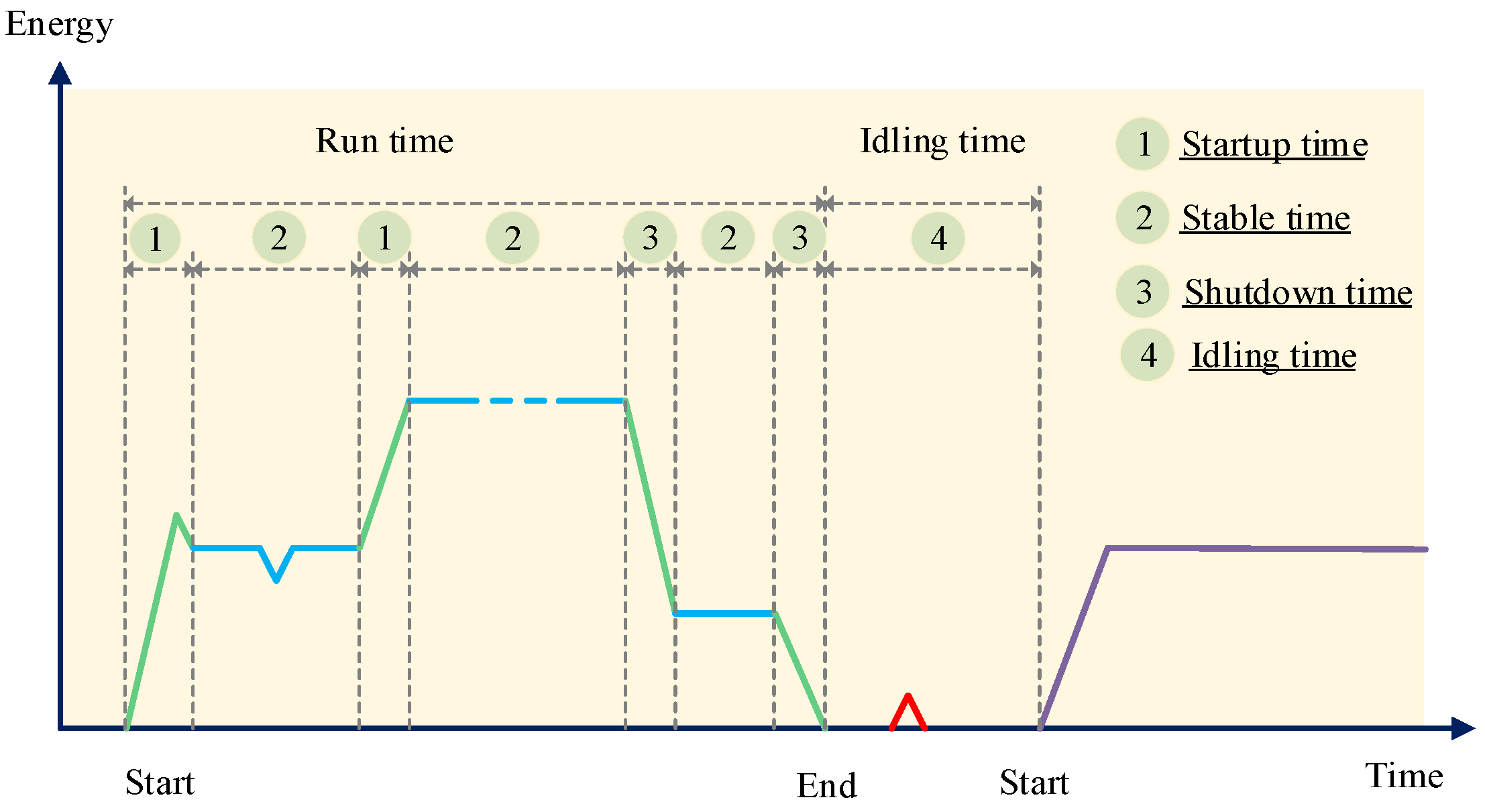 Energies 12 00992 g002