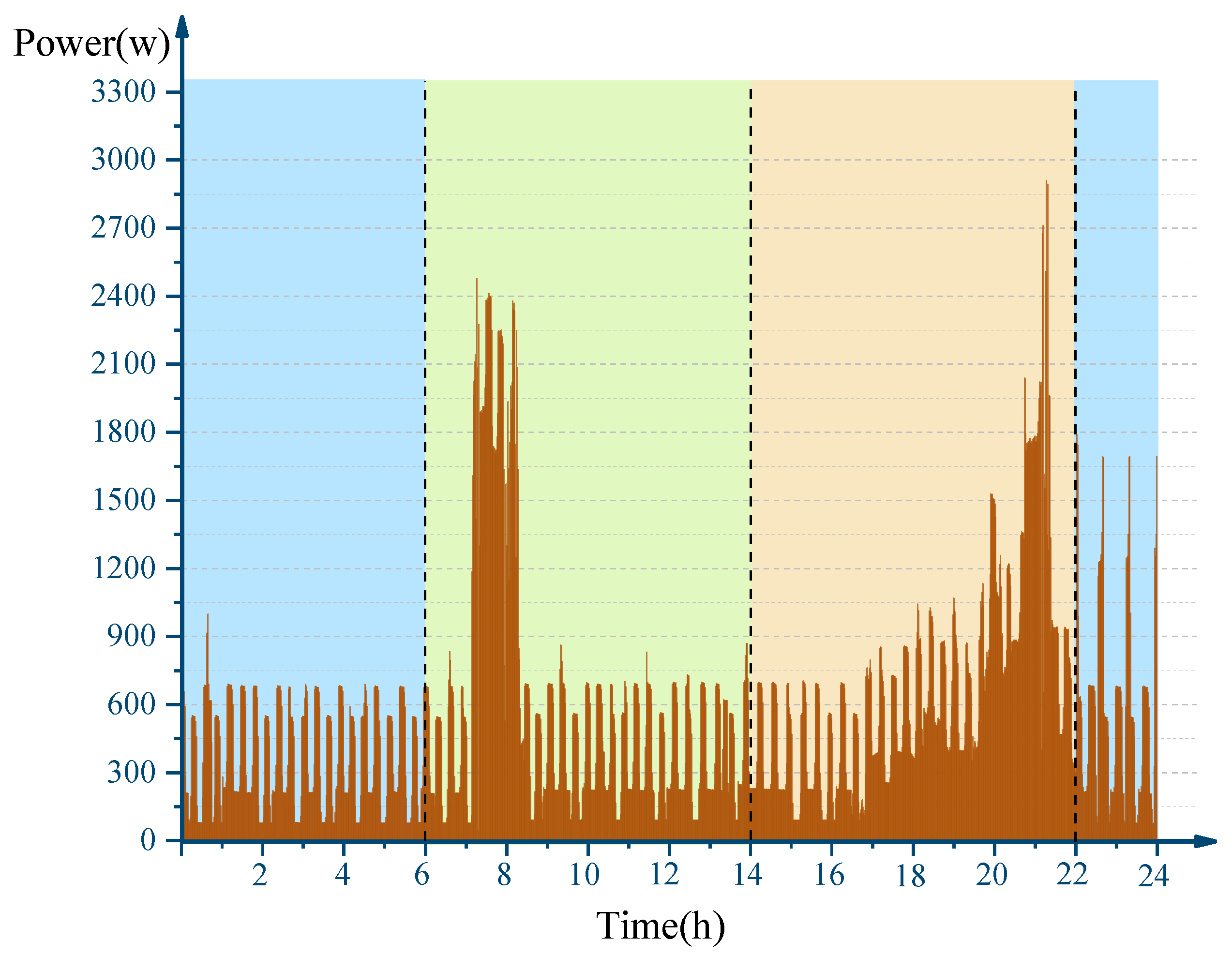 Energies 12 00992 g003