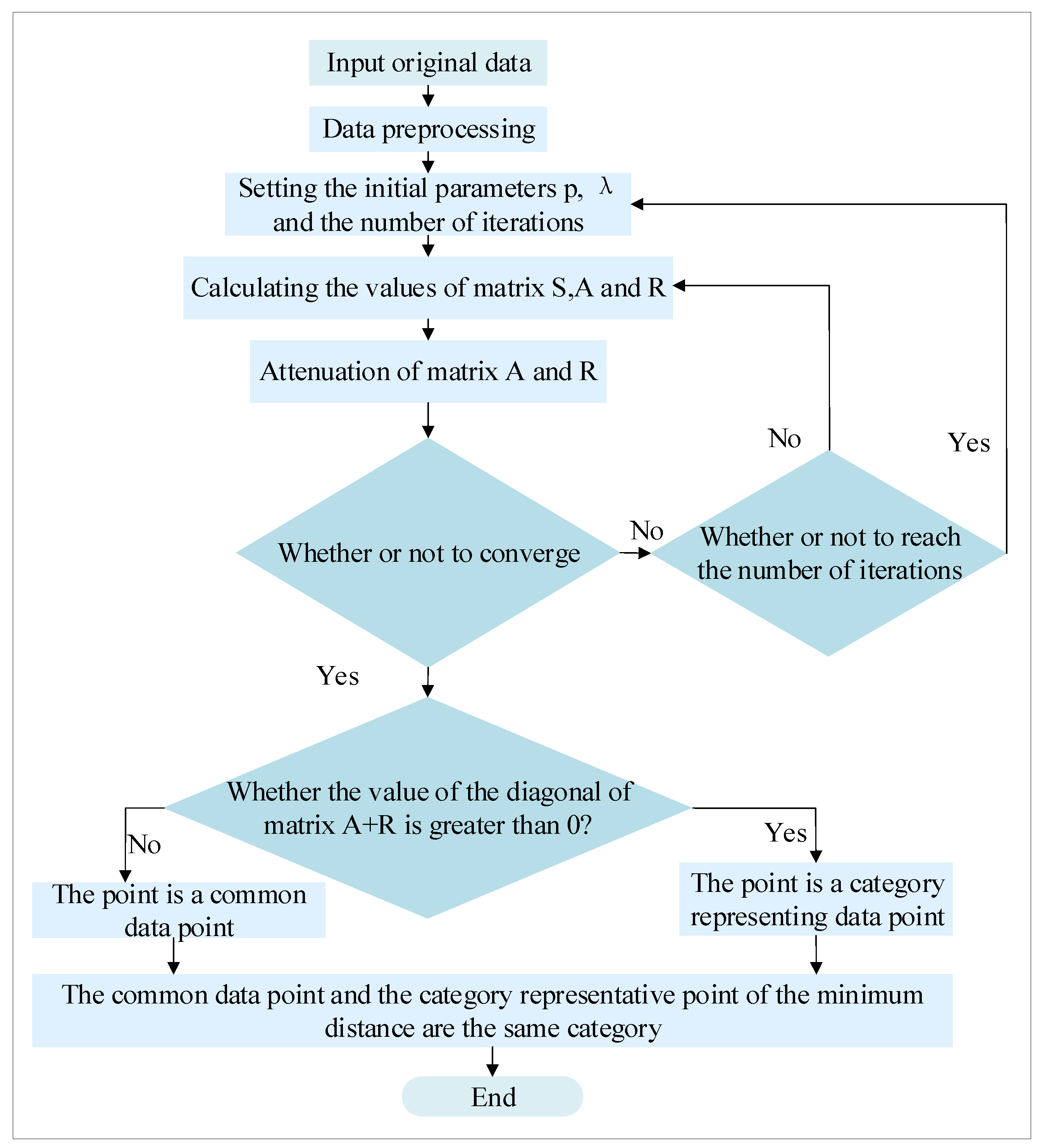 Energies 12 00992 g008