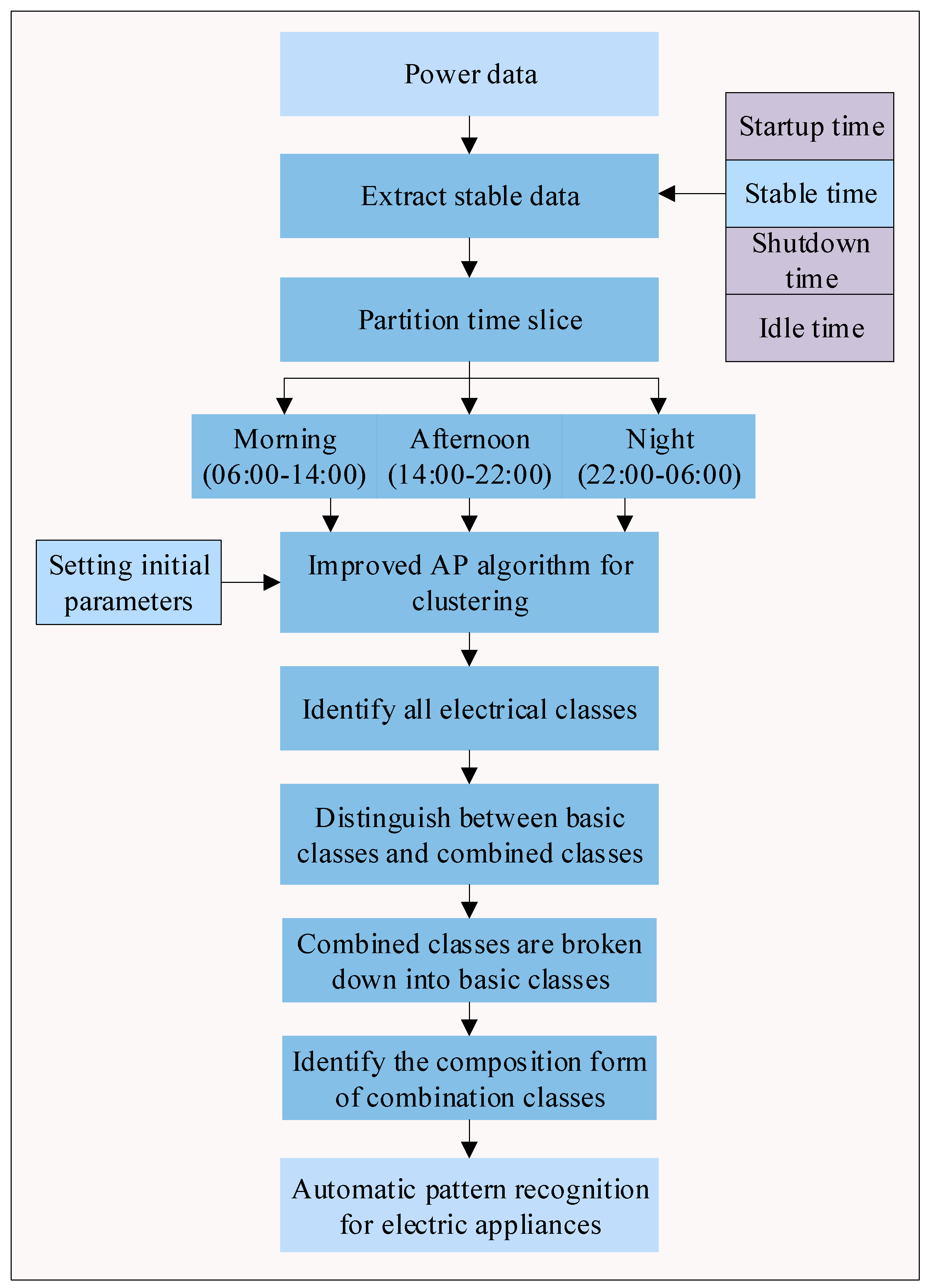 Energies 12 00992 g009