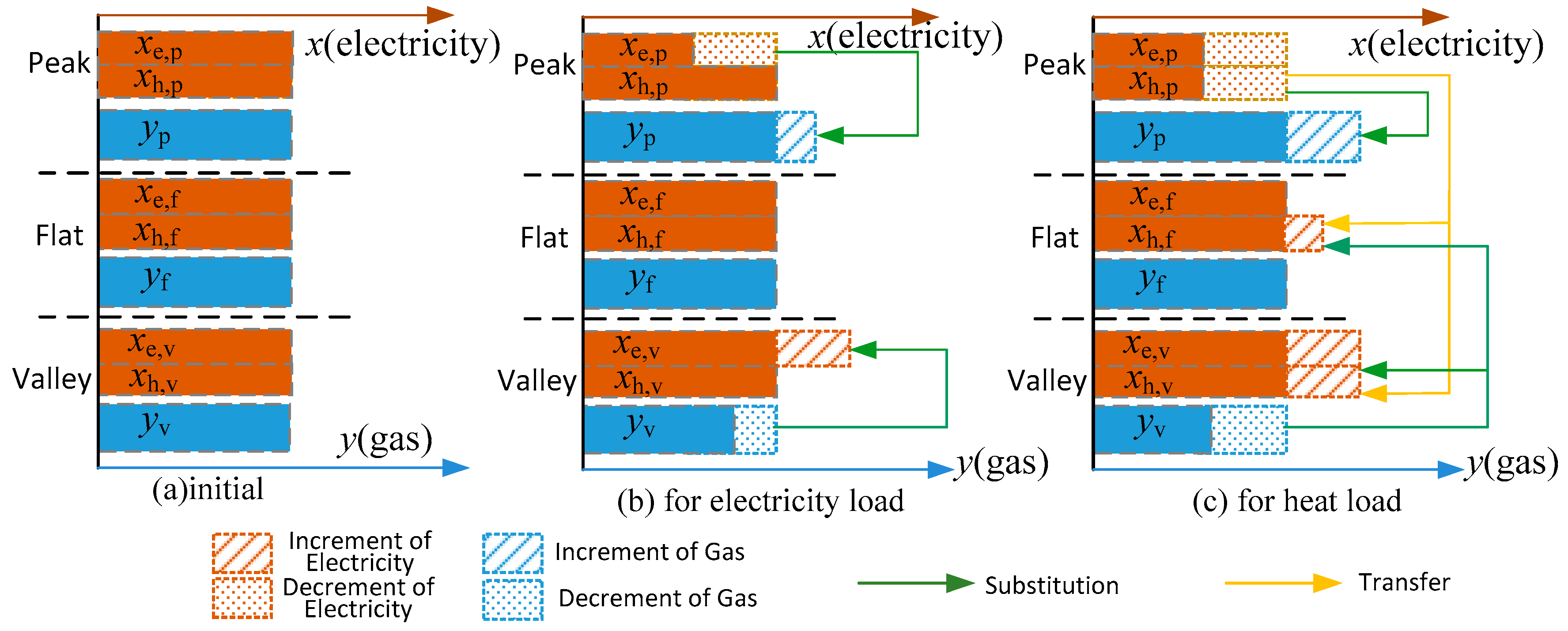 Energies 12 00994 g003