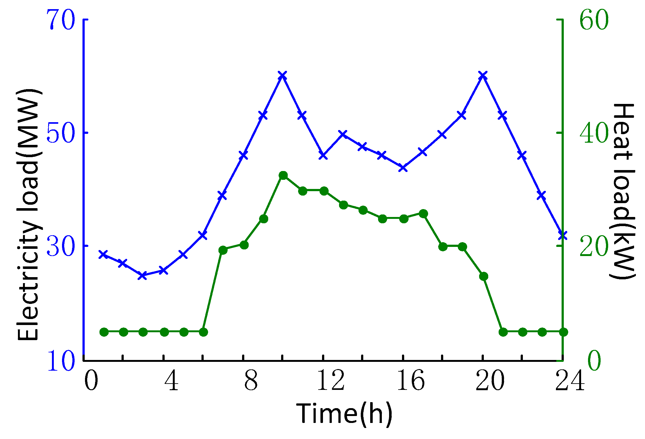 Energies 12 00994 g005