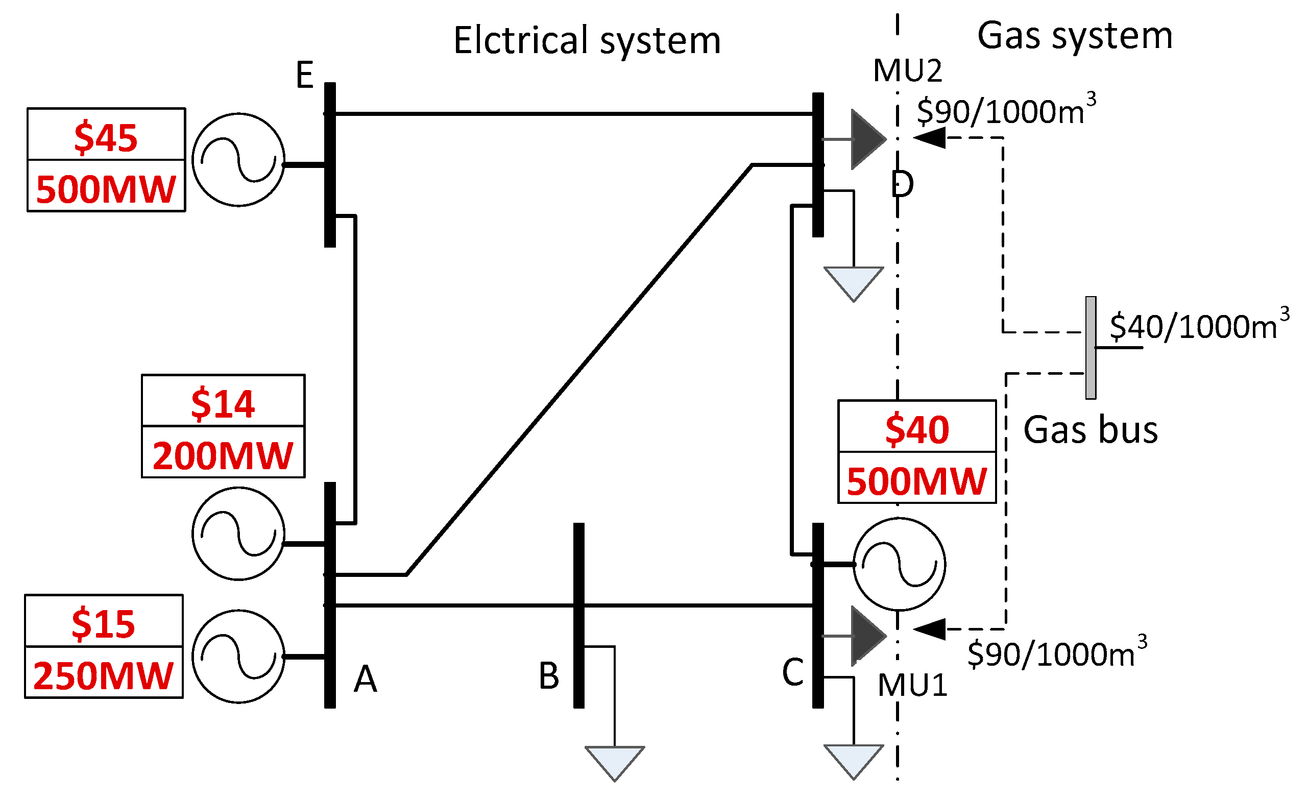 Energies 12 00994 g007