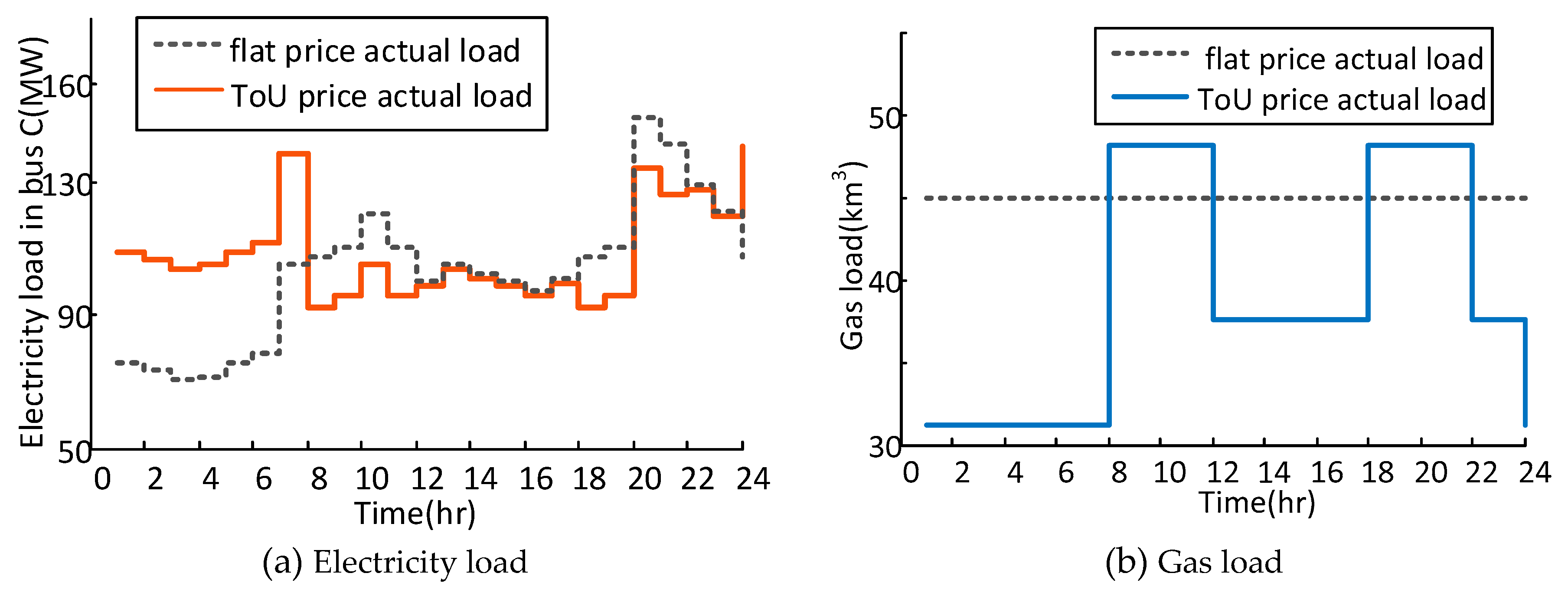 Energies 12 00994 g008