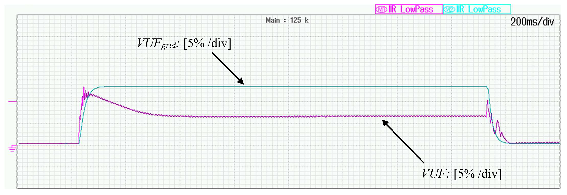 Energies 12 00997 g010