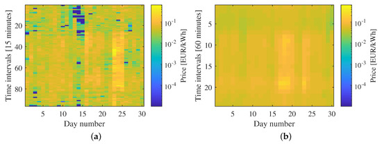 Energies 12 00999 g0a1 550