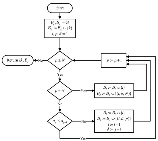 Energies 12 00999 g0a10 550