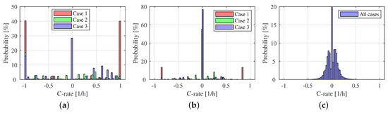 Energies 12 00999 g0a2 550