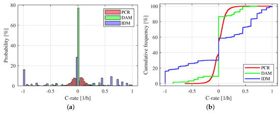 Energies 12 00999 g0a3 550