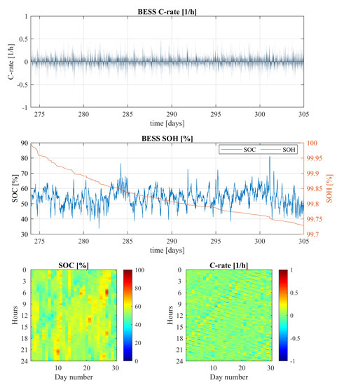 Energies 12 00999 g0a4 550