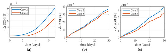 Energies 12 00999 g0a5 550
