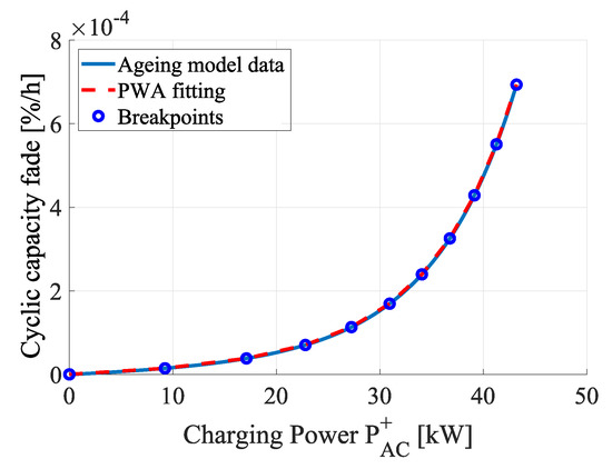 Energies 12 00999 g0a6 550