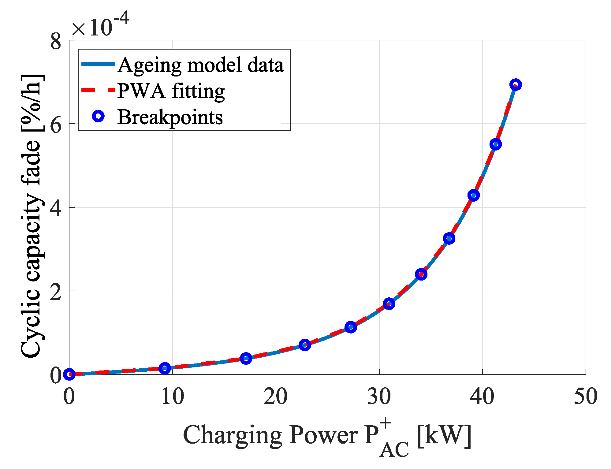 Energies 12 00999 g0a6 Energies 12 00999 g0a6