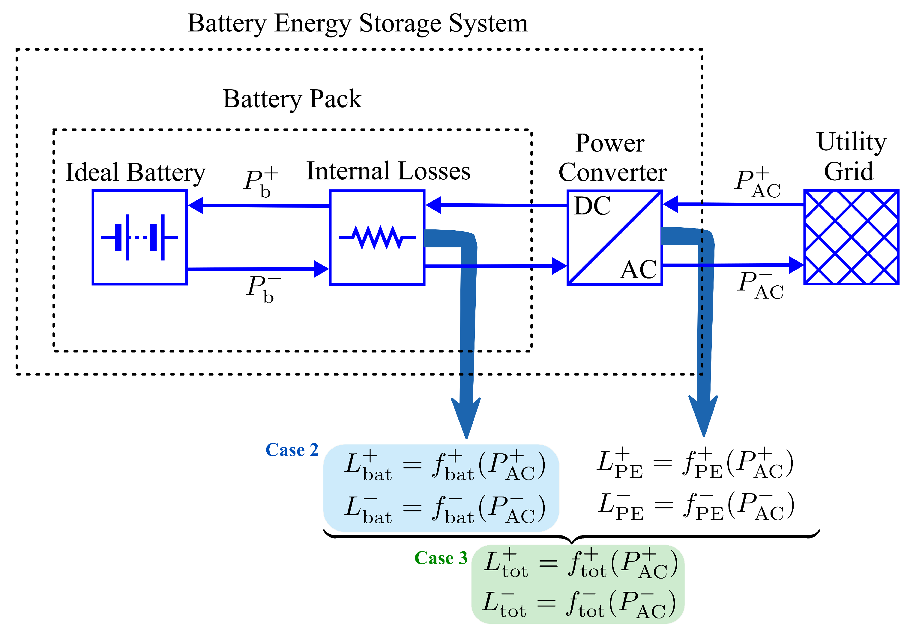 Energies 12 00999 g0a7 Energies 12 00999 g0a7