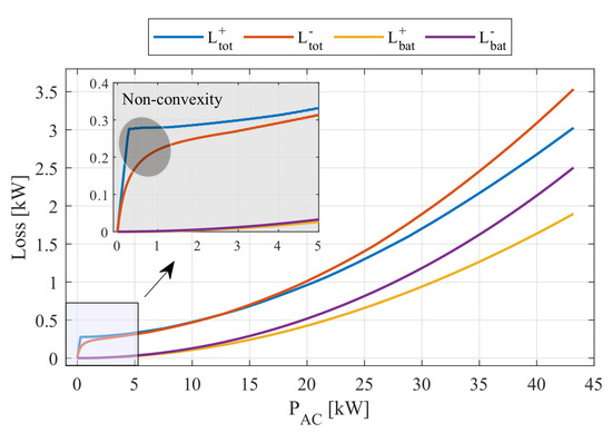 Energies 12 00999 g0a8 550